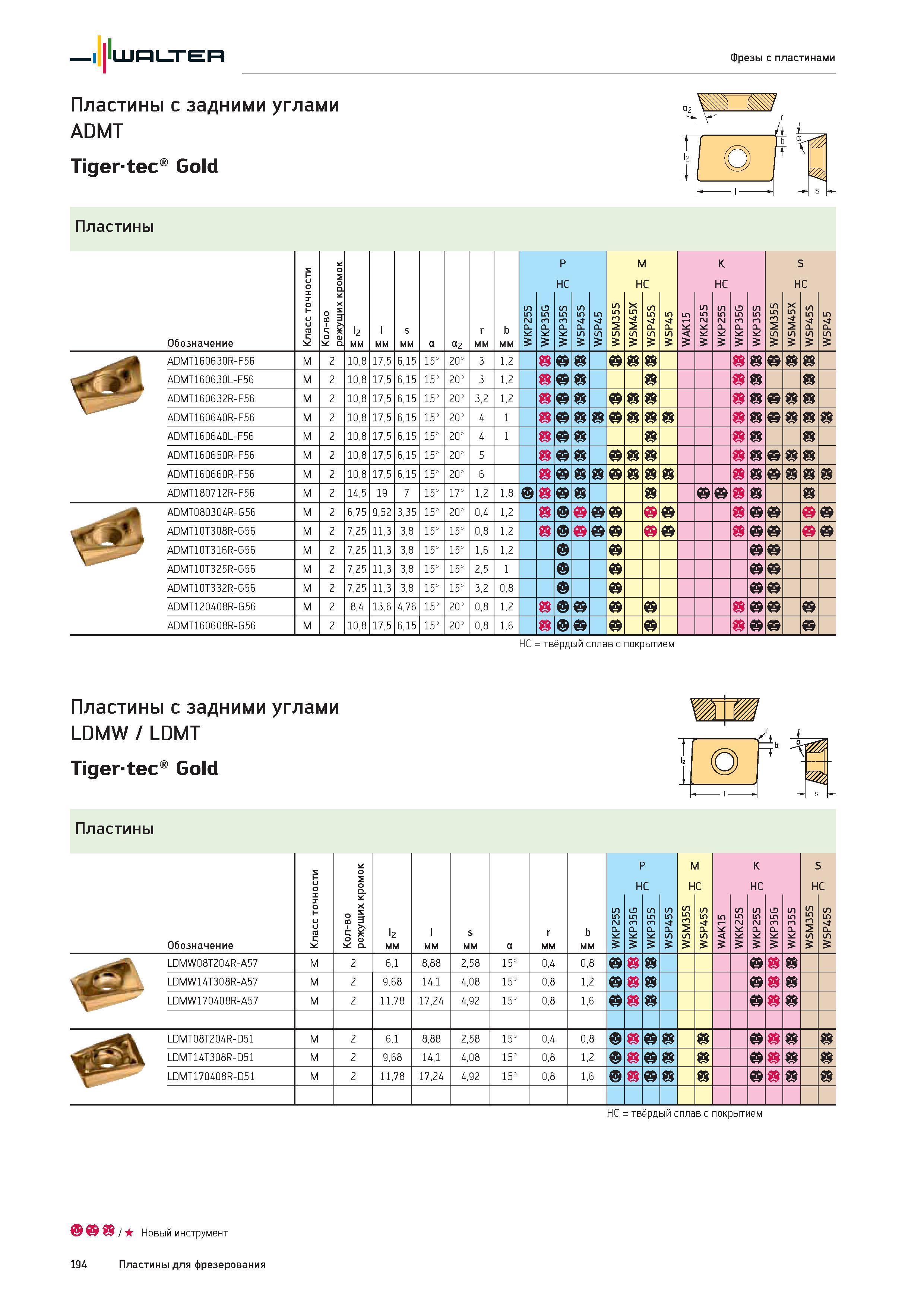 196 Walter Фрезы с пластинами Пластины с задними углами ADMT Tiger-tec Gold Пластины Класс точности о м о р X 5 X ое а C P M HC K HC S HC Обозначение 12 мм l Каталог WALTER 2016 Новый металлорежущий инструмент и инструментальная оснастка Токарные резцы с твердосплавными сменными режущими пластинами Спиральные сверла Монолитные фрезы для станков Стр. 194