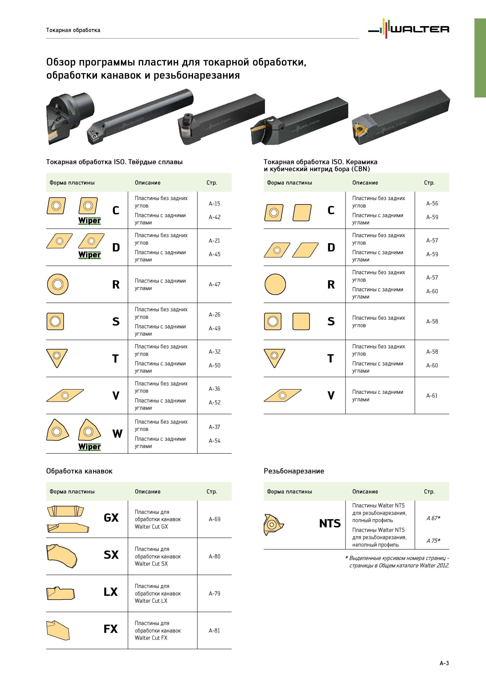 7 Токарные пластины Walter turning inserts Обзор производственной программы немецкой компании-производителя для точения обработки канавок резьбонарезания Каталог WALTER 2013 Дополнение к общему Точение Сверление Резьбонарезание Фрезерование Оснастка Стр. A-3