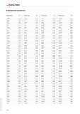 822 Инструментальный каталог Walter 2013 на русском языке Алфавитный указатель по обозначению продукции Стр 2158705 D160 22200 D182 22207 D186 222079 D 278 22210 D181 22 Каталог WALTER 2013 Дополнение к общему Точение Сверление Резьбонарезание Фрезерование Оснастка Стр. H-18