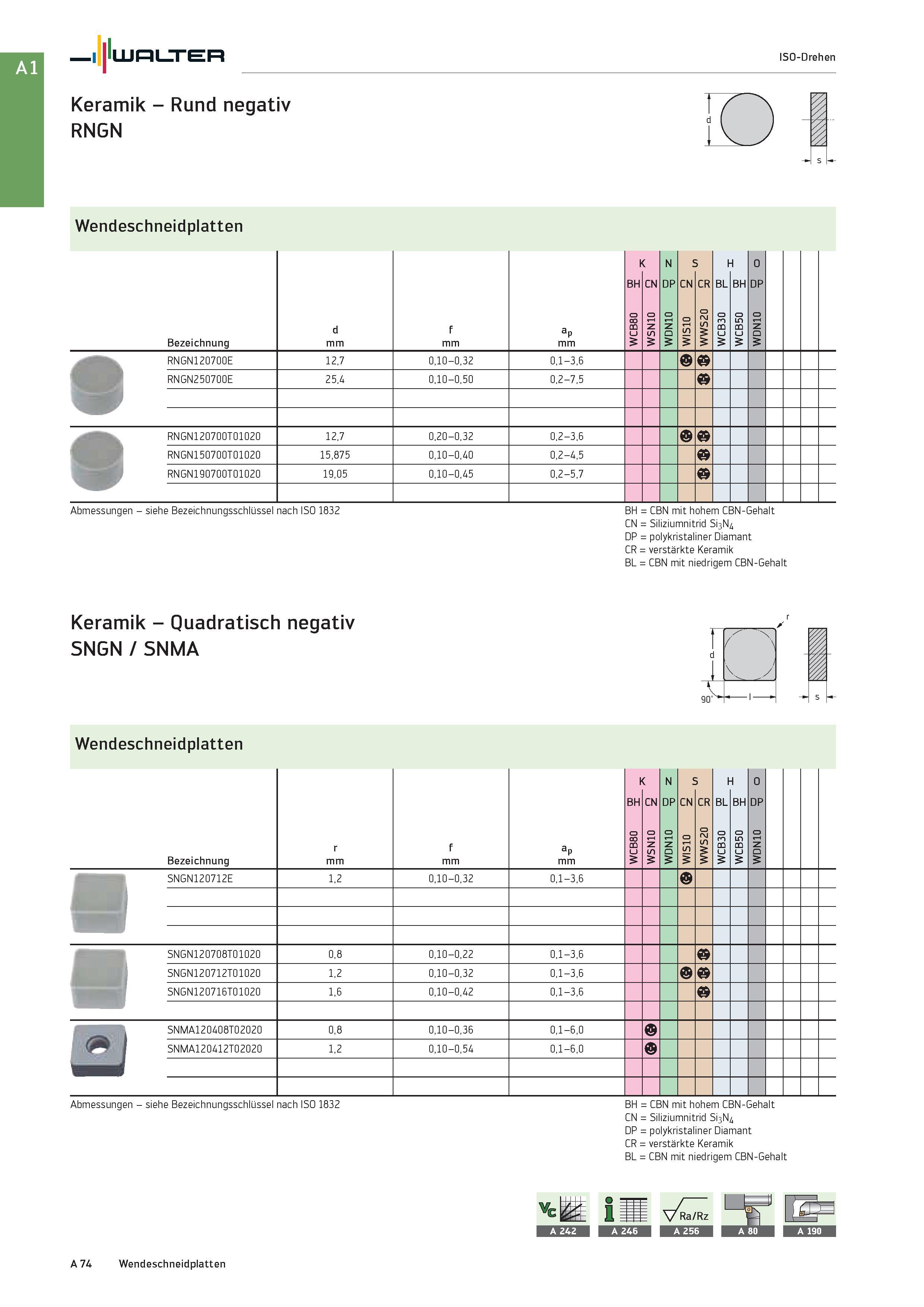 90 Walter Keramik - Rund negativ RNGN ISO-Drehen d s Wendeschneidplatten Bezeichnung d mm f mm =p mm K BH CN S CN CR H BL BH t RNGN120700E RNGN25070 Каталог WALTER 2016 Общий Инструмент станочный режущий и инструментальная оснастка Фрезы монолитные и сборные с твердосплавными сменными пластинами Сверла Резцы Оправки Стр. A74