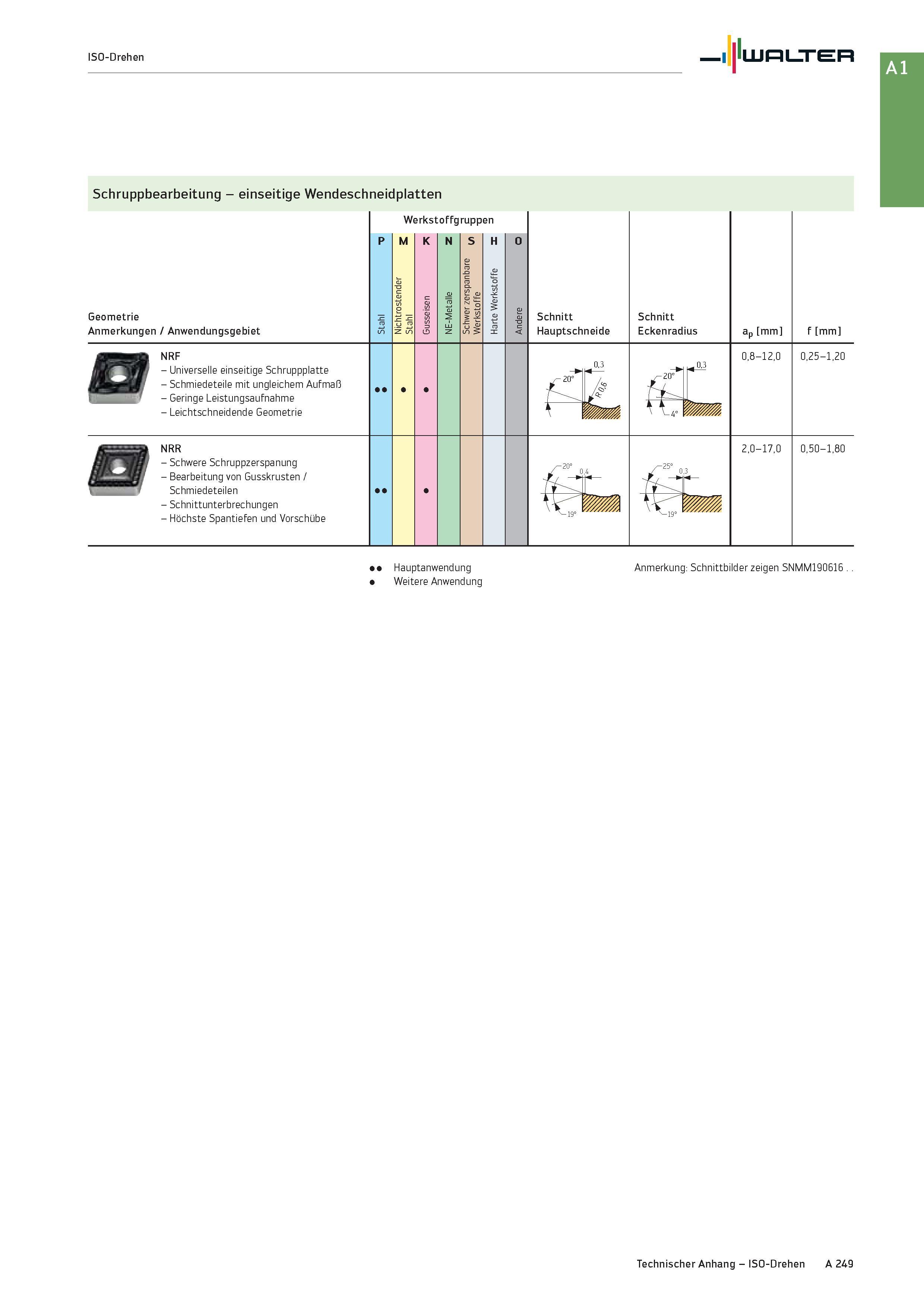 265 ISO-Drehen i Walter Schruppbearbeitung - einseitige Wendeschneidplatten Werkstoffgruppen P M K N S H O Geometrie Anmerkungen / Anwendungsgebiet r Каталог WALTER 2016 Общий Инструмент станочный режущий и инструментальная оснастка Фрезы монолитные и сборные с твердосплавными сменными пластинами Сверла Резцы Оправки Стр. A249