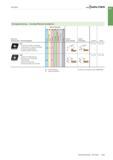 265 ISO-Drehen i Walter Schruppbearbeitung - einseitige Wendeschneidplatten Werkstoffgruppen P M K N S H O Geometrie Anmerkungen / Anwendungsgebiet r Каталог WALTER 2016 Общий Инструмент станочный режущий и инструментальная оснастка Фрезы монолитные и сборные с твердосплавными сменными пластинами Сверла Резцы Оправки Стр. A249
