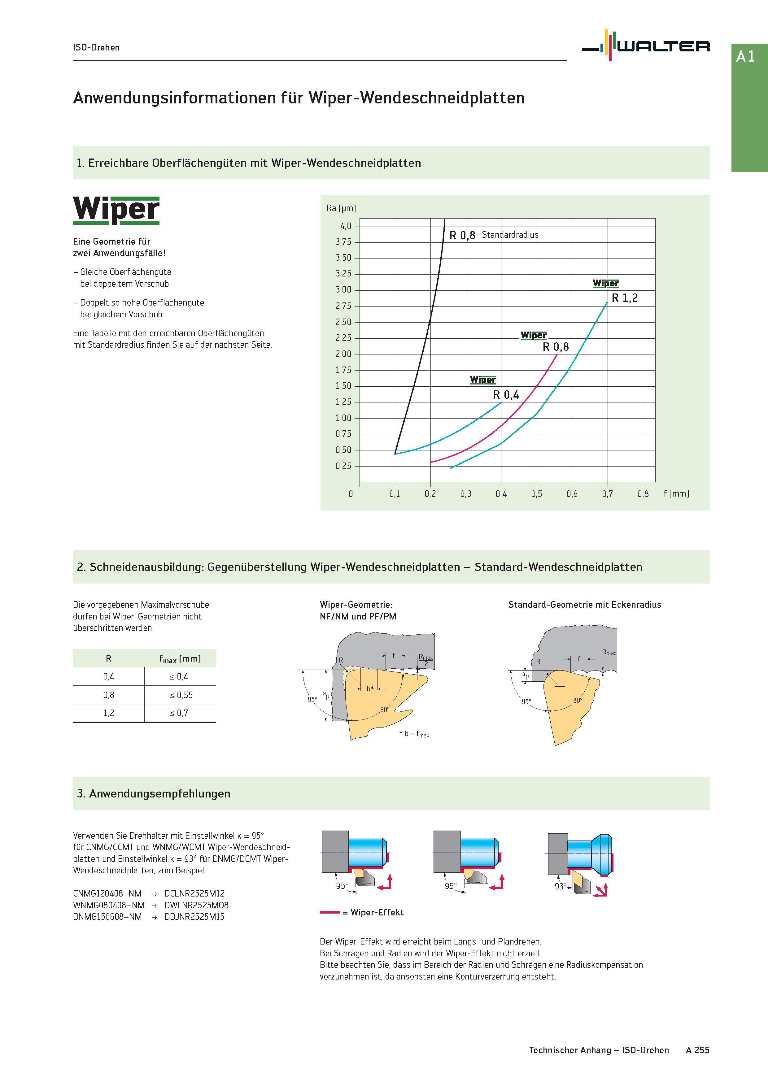 271 ISO-Drehen Walter Anwendungsinformationen für Wiper-Wendeschneidplatten 1 Erreichbare Oberflächengüten mit Wiper-Wendeschneidplatten Wiper Eine G Каталог WALTER 2016 Общий Инструмент станочный режущий и инструментальная оснастка Фрезы монолитные и сборные с твердосплавными сменными пластинами Сверла Резцы Оправки Стр. A255