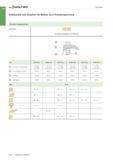 278 Walter ISO-Drehen Einbauteile und Zubehör für Walter Turn Pratzenspannung Standard-Spannpratzen Anwendung für Wendeschneidplatten mit Bohrung Set Каталог WALTER 2016 Общий Инструмент станочный режущий и инструментальная оснастка Фрезы монолитные и сборные с твердосплавными сменными пластинами Сверла Резцы Оправки Стр. A262