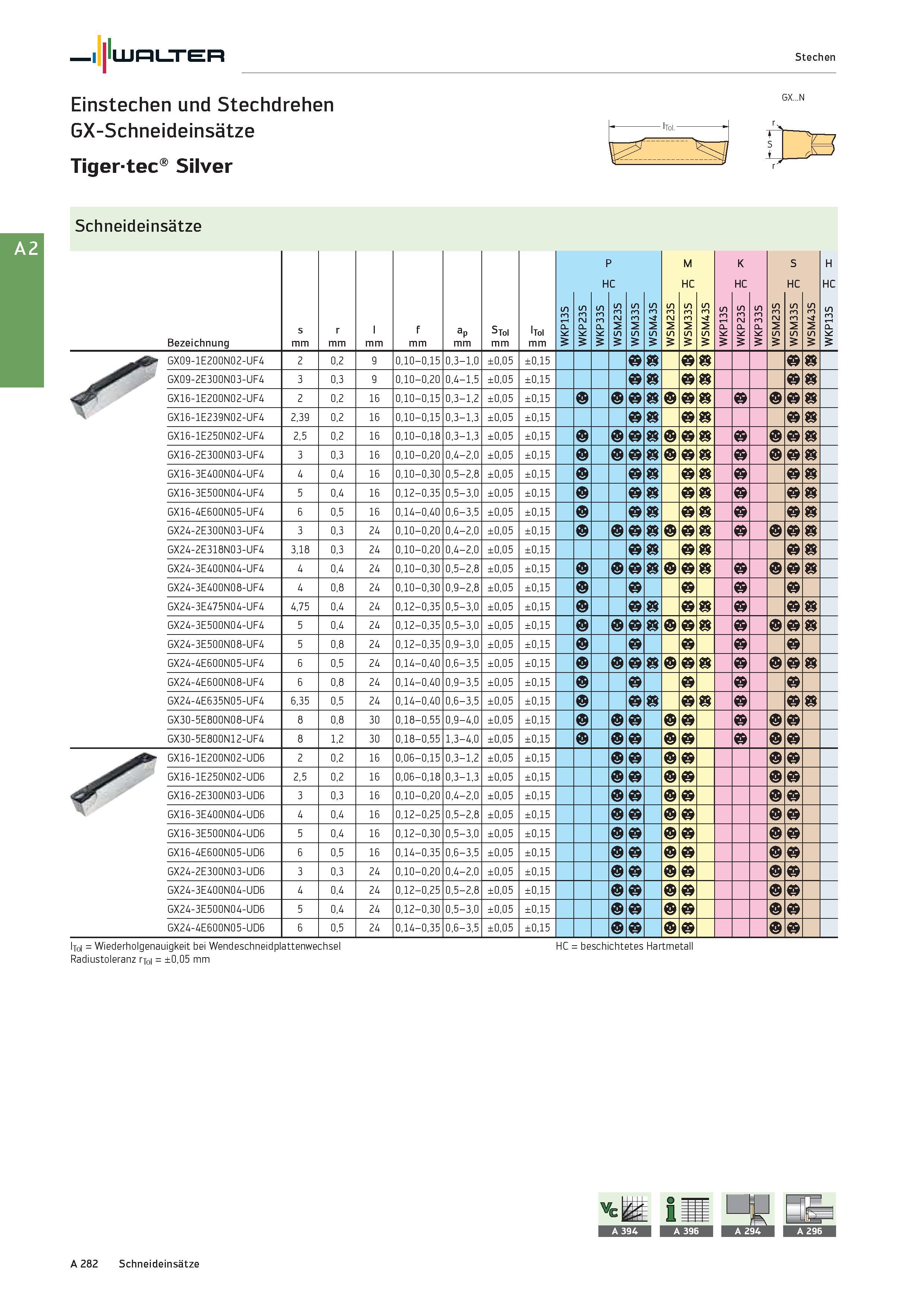 298 Walter Stechen Einstechen und Stechdrehen GX-Schneideinsätze Tigertec Silver GX N Schneideinsätze Bezeichnung s mm r mm l mm f mm aP mm STol mm l Каталог WALTER 2016 Общий Инструмент станочный режущий и инструментальная оснастка Фрезы монолитные и сборные с твердосплавными сменными пластинами Сверла Резцы Оправки Стр. A282