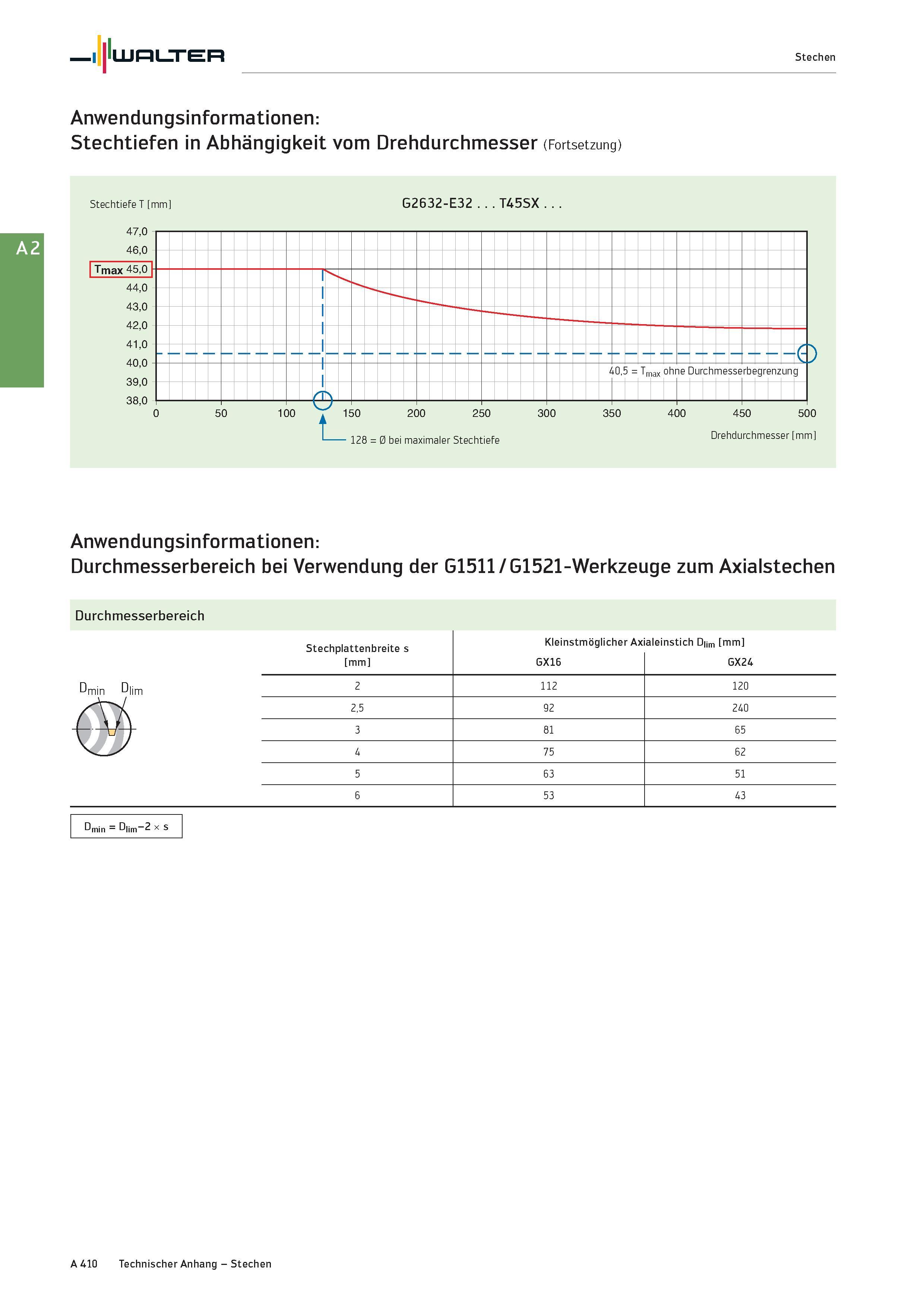 426 Walter Stechen Anwendungsinformationen: Stechtiefen in Abhängigkeit vom Drehdurchmesser (Fortsetzung) Stechtiefe T mm G2632-E32 T45SX Anwendungsi Каталог WALTER 2016 Общий Инструмент станочный режущий и инструментальная оснастка Фрезы монолитные и сборные с твердосплавными сменными пластинами Сверла Резцы Оправки Стр. A410