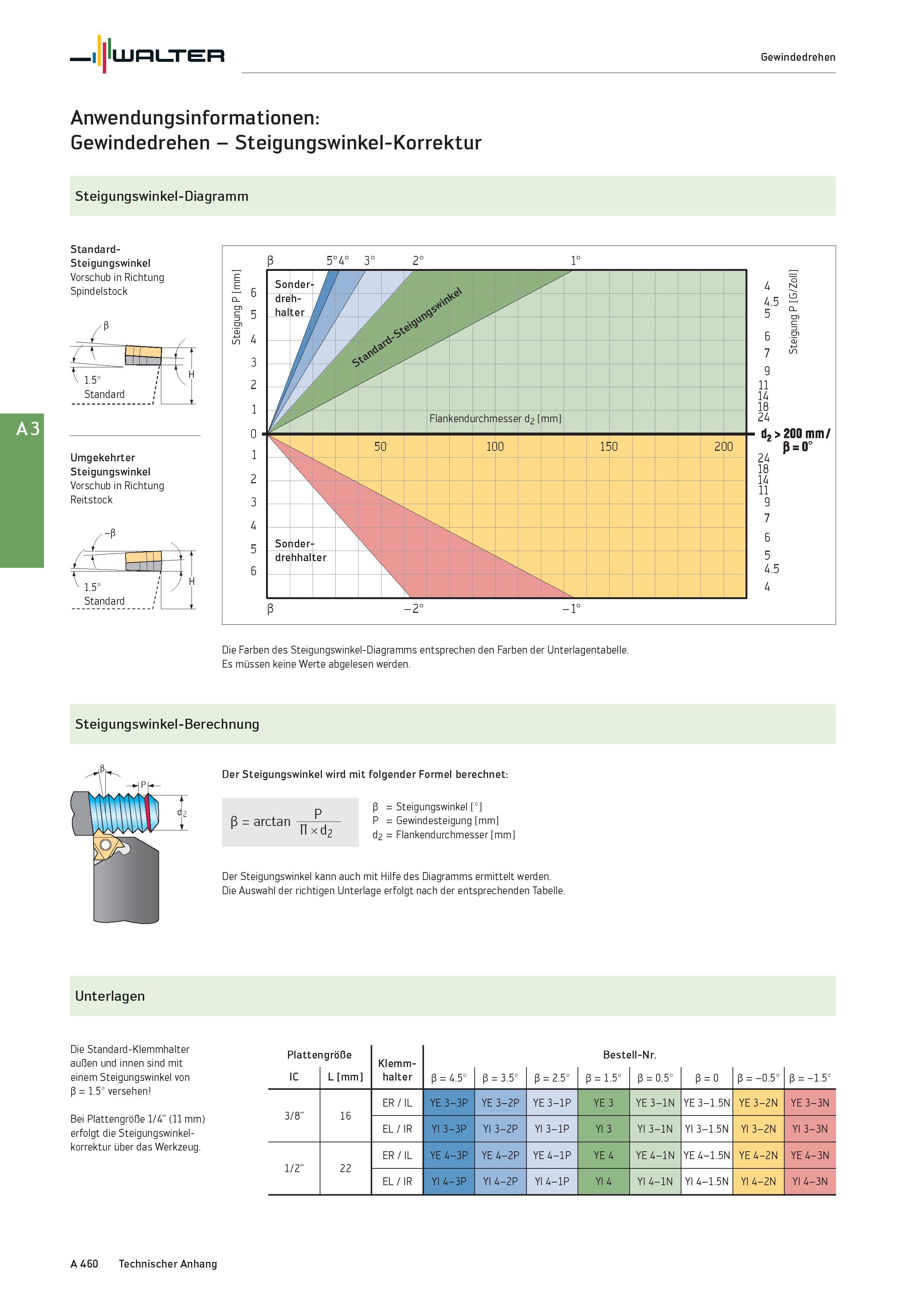 476 Walter Gewindedrehen Anwendungsinformationen: Gewindedrehen - Steigungswinkel-Korrektur Steigungswinkel-Diagramm Standard- Steigungswinkel Vorsch Каталог WALTER 2016 Общий Инструмент станочный режущий и инструментальная оснастка Фрезы монолитные и сборные с твердосплавными сменными пластинами Сверла Резцы Оправки Стр. A460