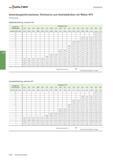 478 Walter Gewindedrehen Anwendungsinformationen: Richtwerte zum Gewindedrehen mit Walter NTS (Fortsetzung) Außenbearbeitung, metrisch 60° Steigung m Каталог WALTER 2016 Общий Инструмент станочный режущий и инструментальная оснастка Фрезы монолитные и сборные с твердосплавными сменными пластинами Сверла Резцы Оправки Стр. A462