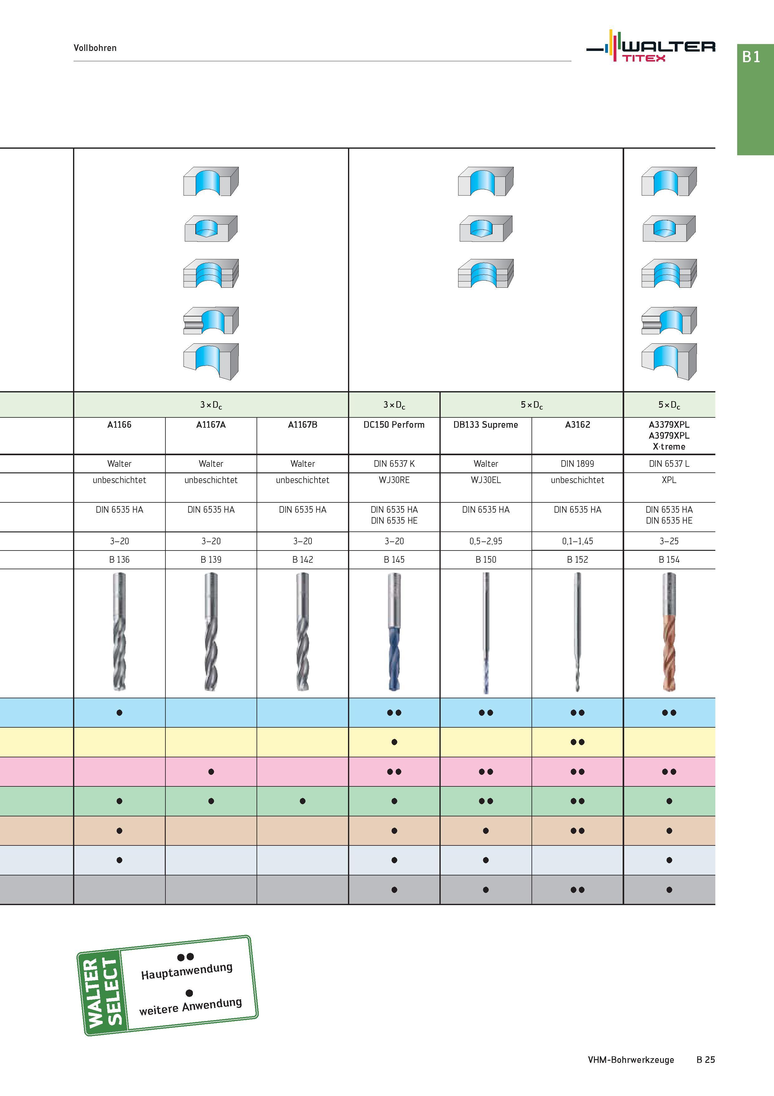 539 Vollbohren Walter TITEX < =1 ll cru eP3 < cTn 3 x Dc 3 x Dc 5 x Dc 5 x Dc A1166 A1167A A1167B DC150 Perform DB133 Supreme A3162 A3379XPL A3979XPL Каталог WALTER 2016 Общий Инструмент станочный режущий и инструментальная оснастка Фрезы монолитные и сборные с твердосплавными сменными пластинами Сверла Резцы Оправки Стр. B25