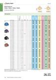 696 I LUnUTER Vollbohren Bohrerspitzen P6001, P6003, P6004, P6005 für Xtratec Point Drill Bohrspitzen P6001 P6003 P6004 Bezeichnung Anzahl Schneidkan Каталог WALTER 2016 Общий Инструмент станочный режущий и инструментальная оснастка Фрезы монолитные и сборные с твердосплавными сменными пластинами Сверла Резцы Оправки Стр. B182