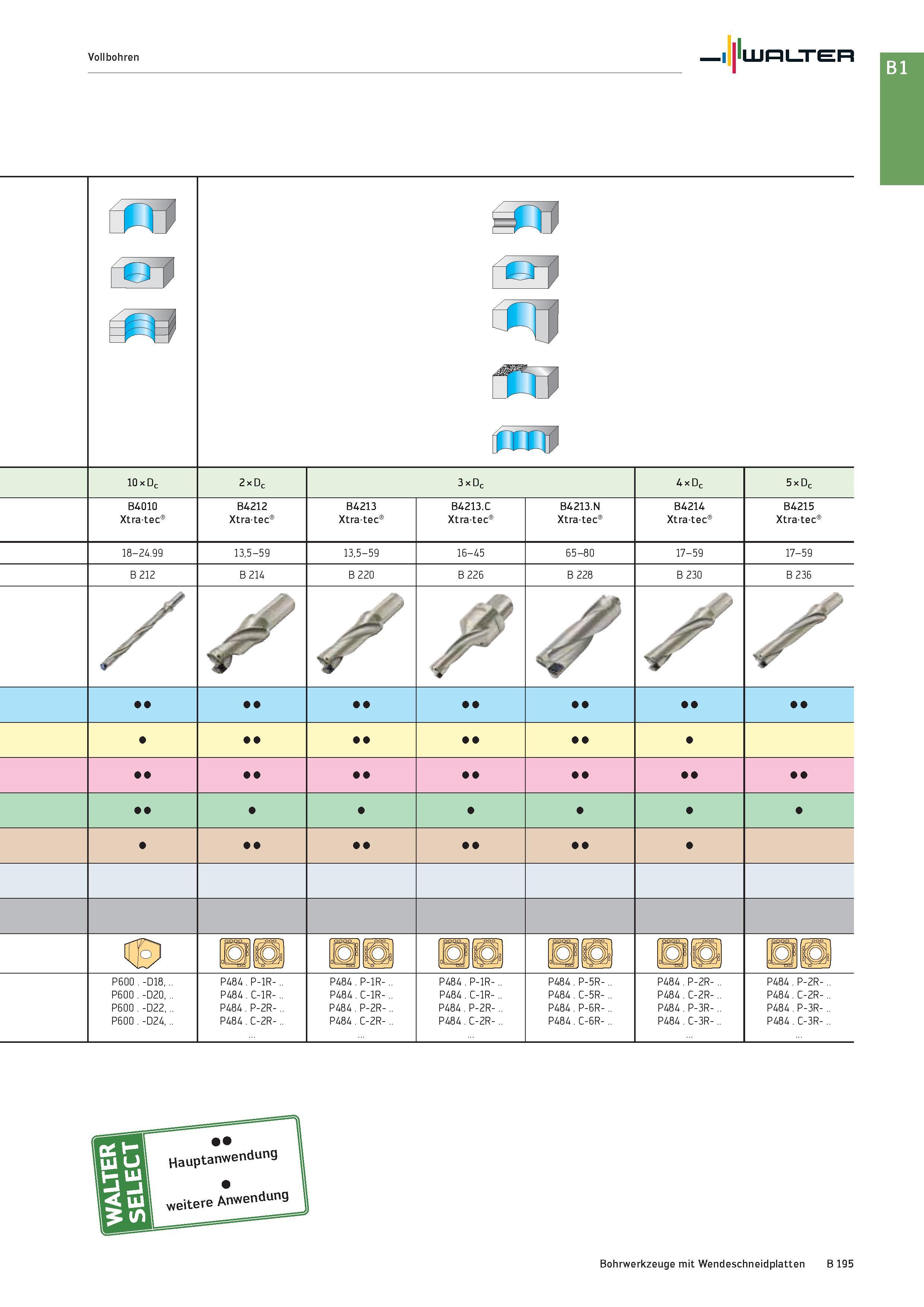709 Vollbohren Walter 1 0 > re=p um 10 x Dc 2 x Dc 3 x Dc 4 x Dc 5 x Dc B4010 Xtratec B4212 Xtratec B4213 Xtratec B4213 C Xtratec B4213 N Xtratec B42 Каталог WALTER 2016 Общий Инструмент станочный режущий и инструментальная оснастка Фрезы монолитные и сборные с твердосплавными сменными пластинами Сверла Резцы Оправки Стр. B195