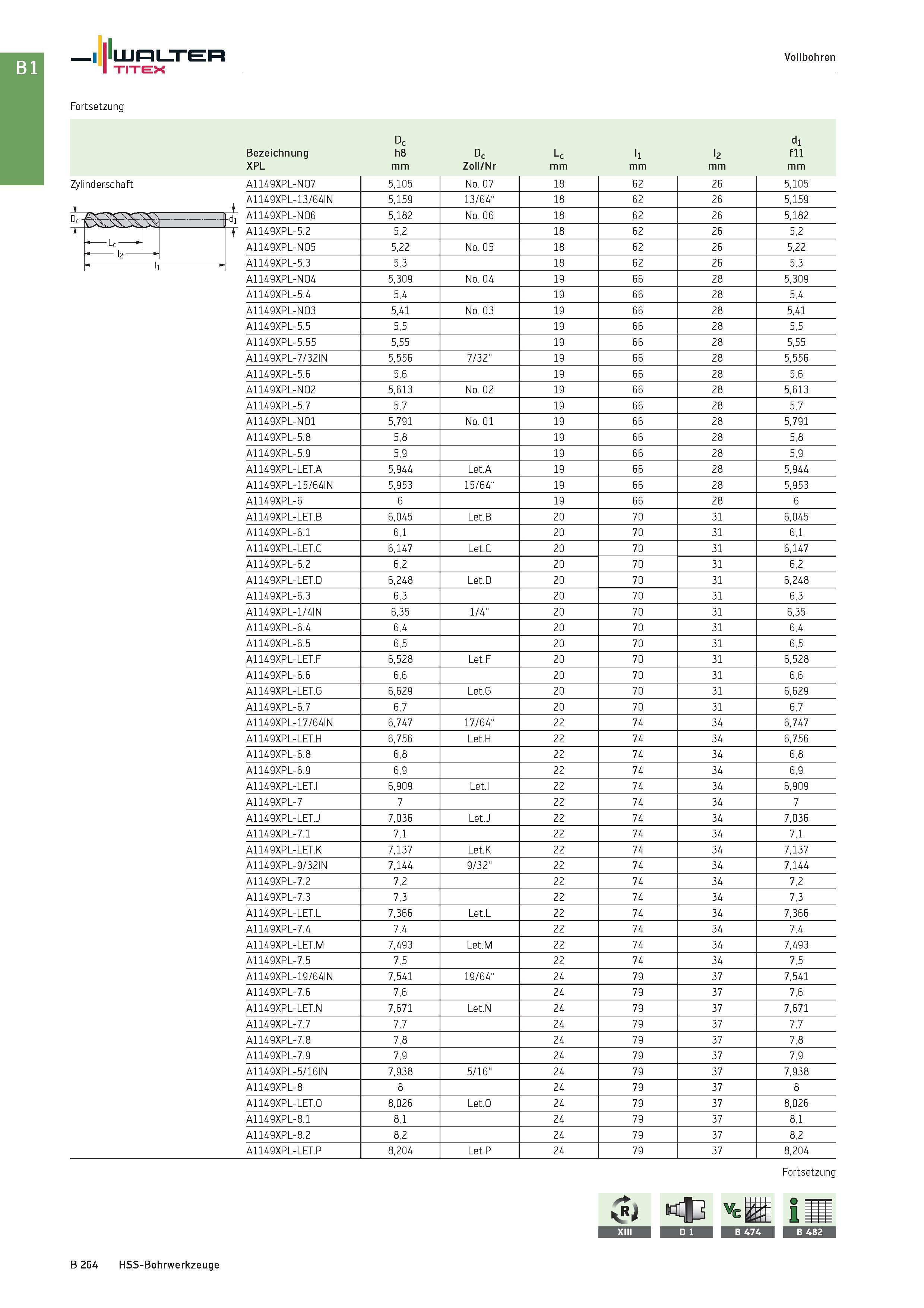 778 I UJHLTf TITEX Vollbohren Fortsetzung Dc d1 Bezeichnung h8 Dc Lc l1 l2 f11 XPL mm Zoll/Nr mm Zylinderschaft Dc -Lc- A1149XPL-NO7 5,105 No 07 18 6 Каталог WALTER 2016 Общий Инструмент станочный режущий и инструментальная оснастка Фрезы монолитные и сборные с твердосплавными сменными пластинами Сверла Резцы Оправки Стр. B264