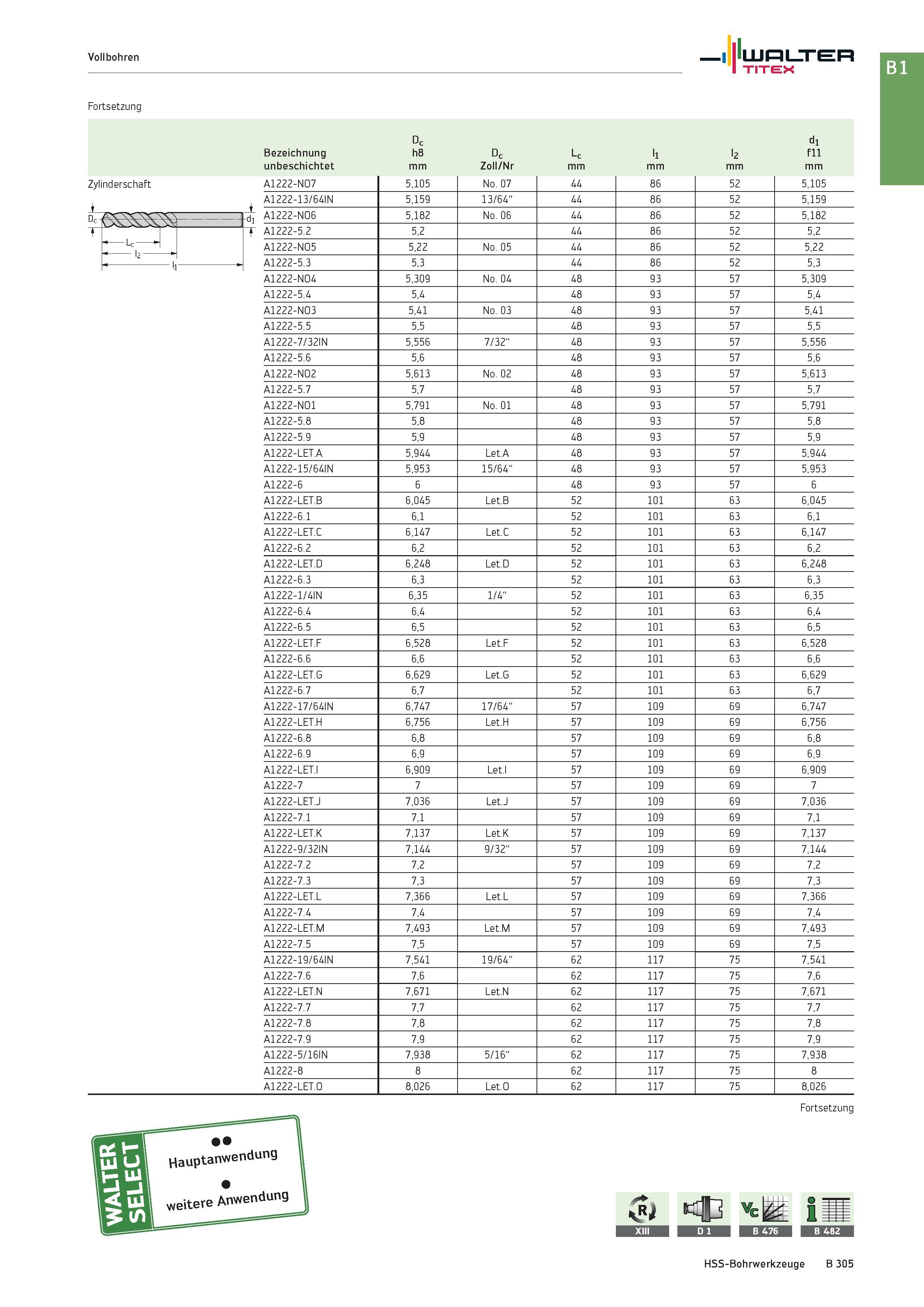 819 Vollbohren Walter TITEX Fortsetzung Dc dl Bezeichnung h8 Dc Lc ll l2 fll unbeschichtet mm Zoll/Nr mm Zylinderschaft A1222-NO7 5,105 No 07 44 86 5 Каталог WALTER 2016 Общий Инструмент станочный режущий и инструментальная оснастка Фрезы монолитные и сборные с твердосплавными сменными пластинами Сверла Резцы Оправки Стр. B305