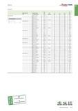 829 Vollbohren Walter TITEX Fortsetzung Bezeichnung TIN Bezeichnung unbeschichtet o co E E Dc Zoll/Nr Lc mm ll mm l2 mm 11 m Zylinderschaft A1211-13 Каталог WALTER 2016 Общий Инструмент станочный режущий и инструментальная оснастка Фрезы монолитные и сборные с твердосплавными сменными пластинами Сверла Резцы Оправки Стр. B315