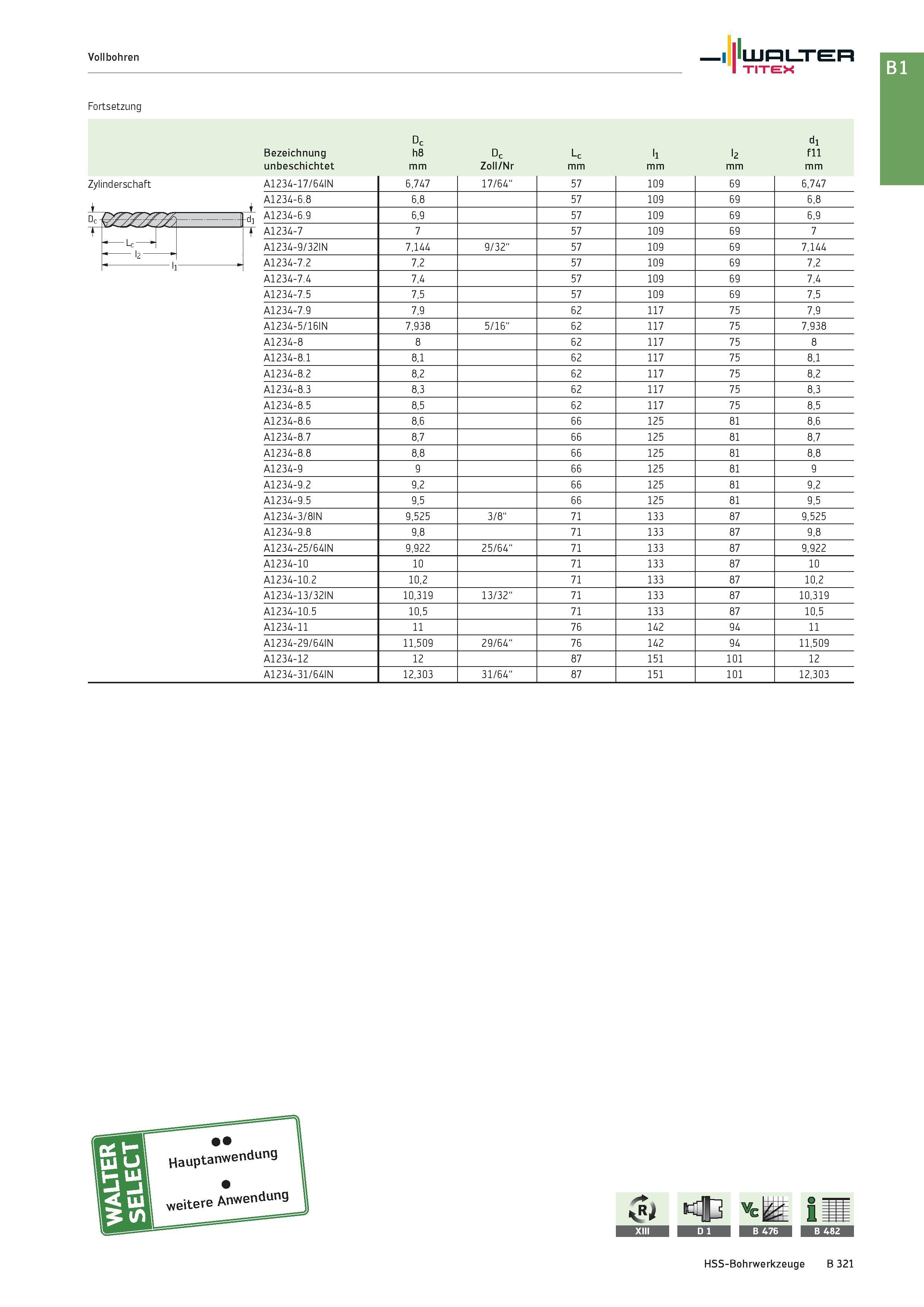 835 Vollbohren Walter TITEX Fortsetzung Dc dl Bezeichnung h8 Dc Lc ll l2 fll unbeschichtet mm Zoll/Nr mm Zylinderschaft A1234-17/64IN 6,747 17/64 57 Каталог WALTER 2016 Общий Инструмент станочный режущий и инструментальная оснастка Фрезы монолитные и сборные с твердосплавными сменными пластинами Сверла Резцы Оправки Стр. B321