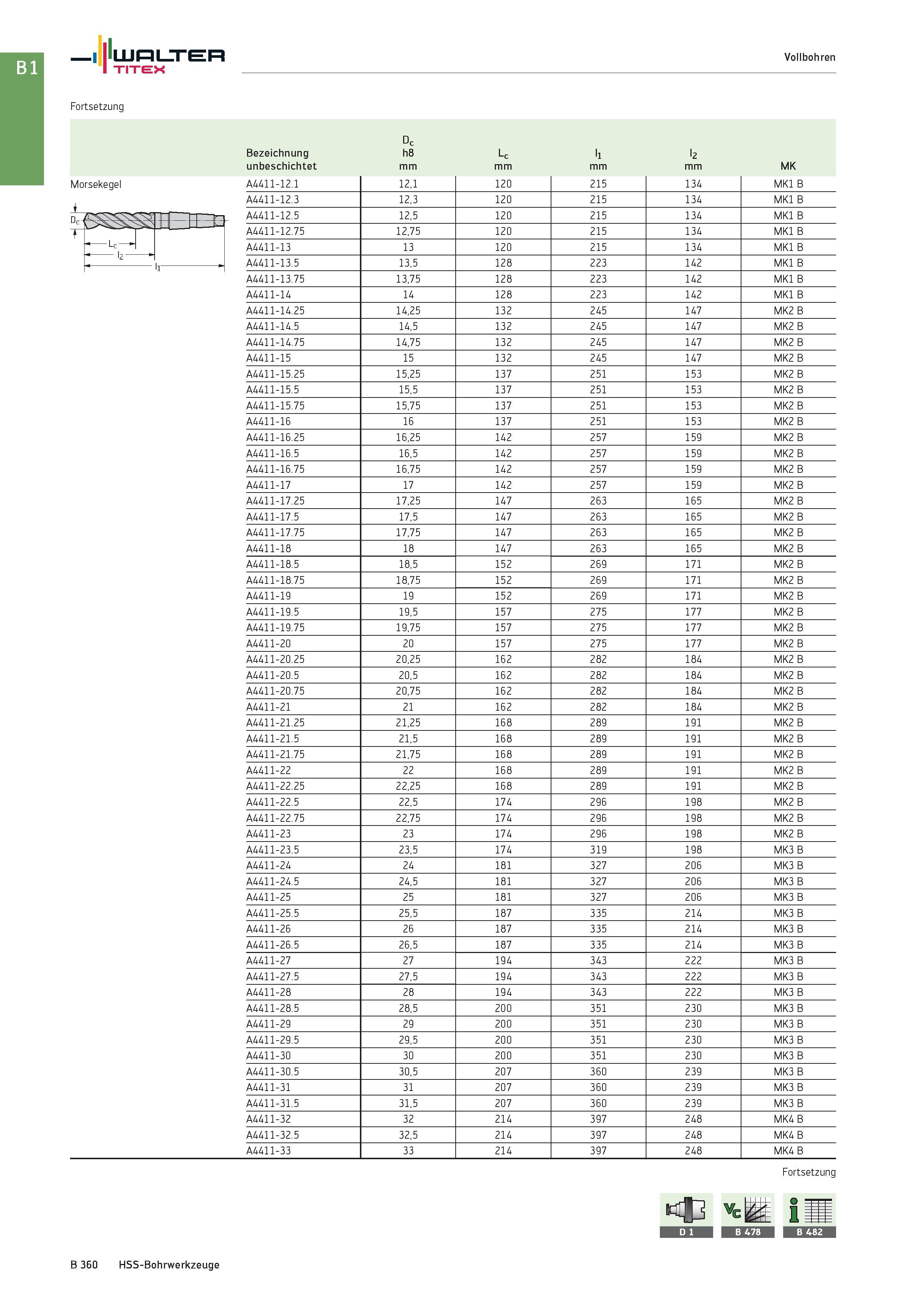 874 Walter TITEX Vollbohren Fortsetzung Bezeichnung unbeschichtet u co E E Lc mm ll mm l2 mm MK Morsekegel A4411-12 1 12,1 120 215 134 MK1 B A4411-12 Каталог WALTER 2016 Общий Инструмент станочный режущий и инструментальная оснастка Фрезы монолитные и сборные с твердосплавными сменными пластинами Сверла Резцы Оправки Стр. B360