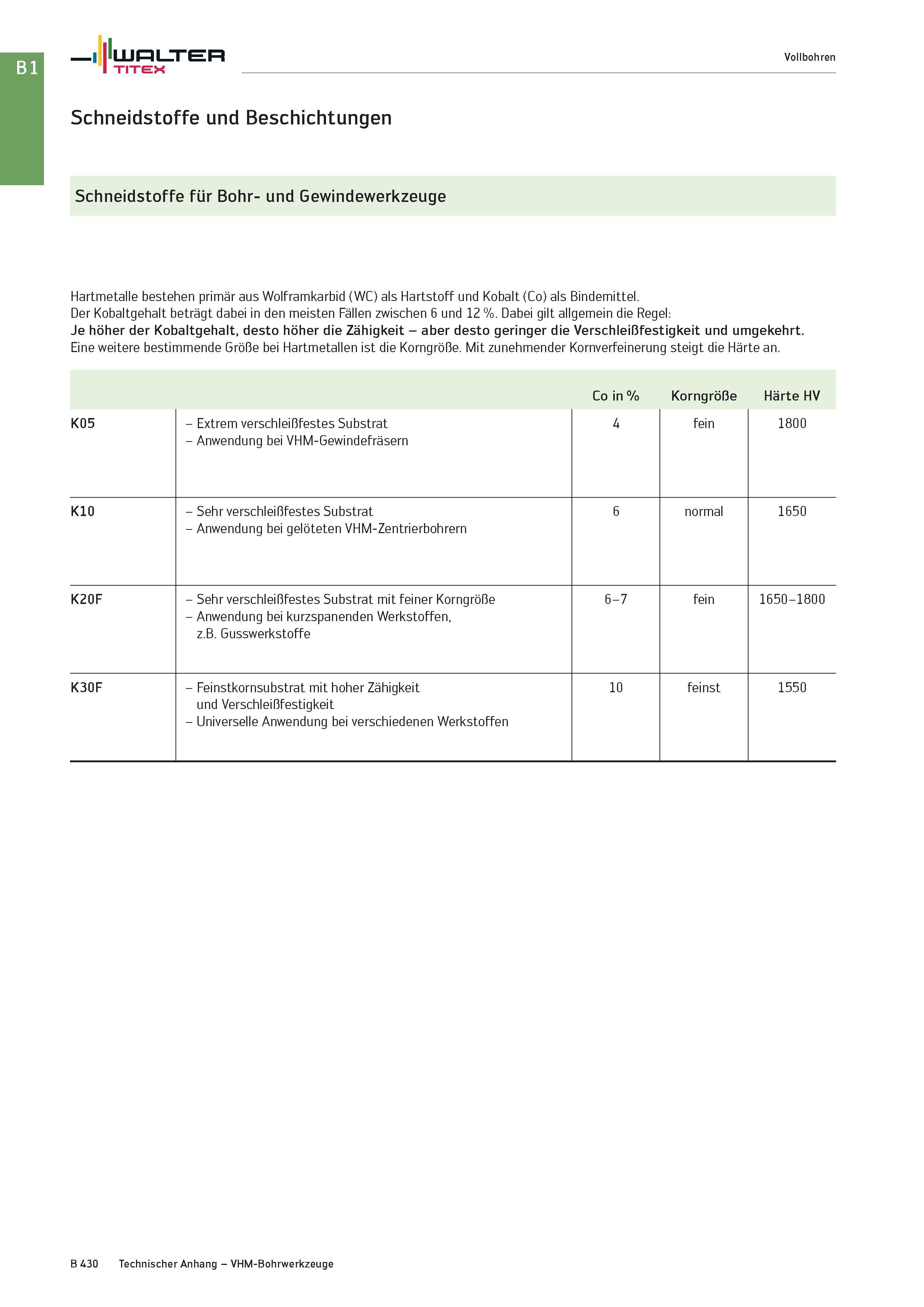 944 Walter TITEX Vollbohren Schneidstoffe und Beschichtungen Schneidstoffe für Bohr- und Gewindewerkzeuge Hartmetalle bestehen primär aus Wolframkarb Каталог WALTER 2016 Общий Инструмент станочный режущий и инструментальная оснастка Фрезы монолитные и сборные с твердосплавными сменными пластинами Сверла Резцы Оправки Стр. B430