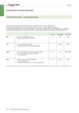 944 Walter TITEX Vollbohren Schneidstoffe und Beschichtungen Schneidstoffe für Bohr- und Gewindewerkzeuge Hartmetalle bestehen primär aus Wolframkarb Каталог WALTER 2016 Общий Инструмент станочный режущий и инструментальная оснастка Фрезы монолитные и сборные с твердосплавными сменными пластинами Сверла Резцы Оправки Стр. B430