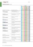 950 Walter TITEX Vollbohren Typenbeschreibung (Fortsetzung) Werkzeugfamilien und Werkzeugtypen Anwendungsgebiet / Anmerkungen Materialien Alpha Jet - Каталог WALTER 2016 Общий Инструмент станочный режущий и инструментальная оснастка Фрезы монолитные и сборные с твердосплавными сменными пластинами Сверла Резцы Оправки Стр. B436
