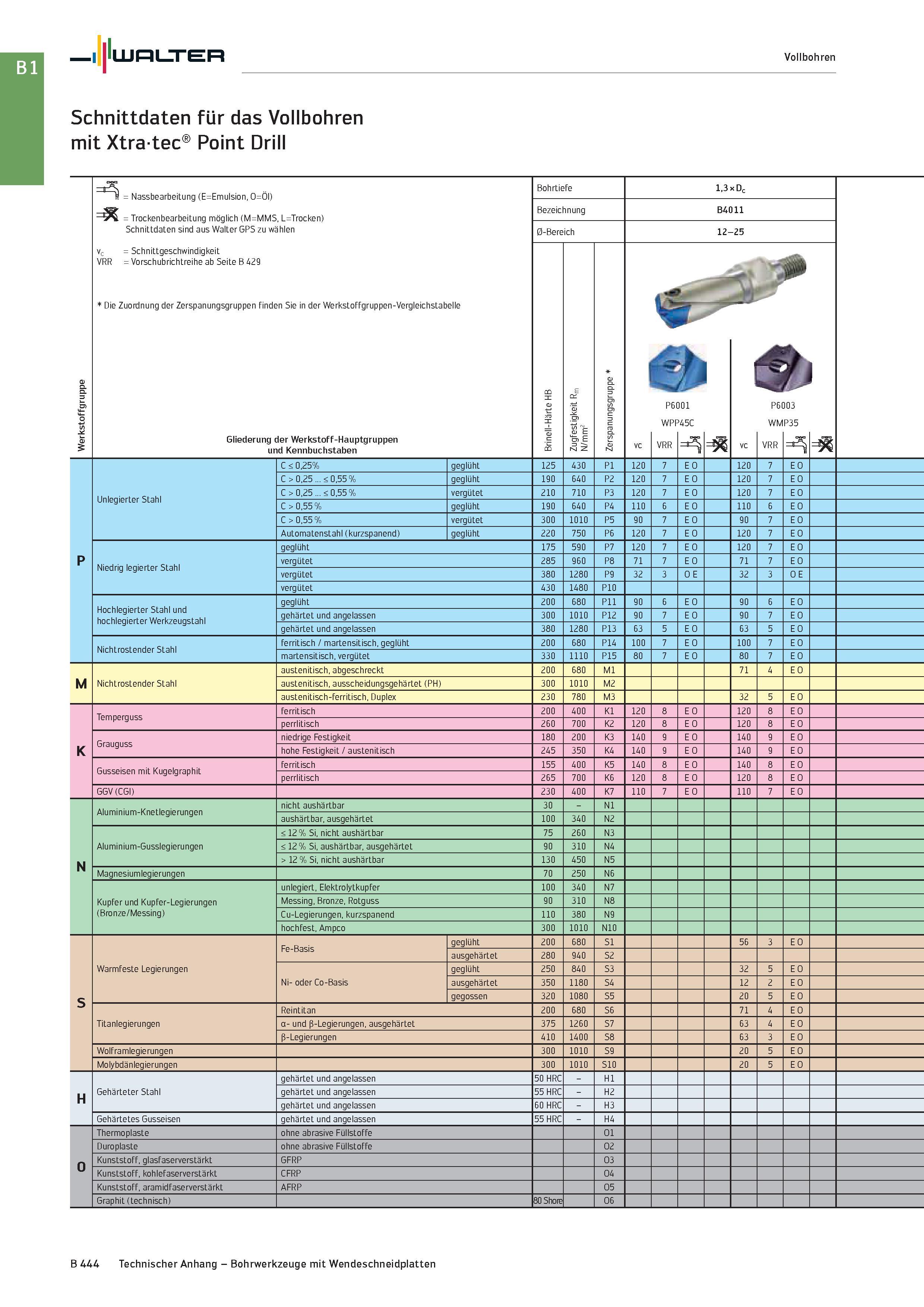 958 Walter Schnittdaten für das Vollbohren mit Xtratec Point Drill Vollbohren = Nassbearbeitung (E=Emulsion, O=Öl) = Trockenbearbeitung möglich (M=MM Каталог WALTER 2016 Общий Инструмент станочный режущий и инструментальная оснастка Фрезы монолитные и сборные с твердосплавными сменными пластинами Сверла Резцы Оправки Стр. B444