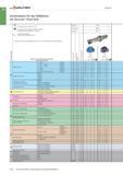 960 Walter Schnittdaten für das Vollbohren mit Xtratec Point Drill Vollbohren = Nassbearbeitung (E=Emulsion, O=Öl) = Trockenbearbeitung möglich (M=MM Каталог WALTER 2016 Общий Инструмент станочный режущий и инструментальная оснастка Фрезы монолитные и сборные с твердосплавными сменными пластинами Сверла Резцы Оправки Стр. B446