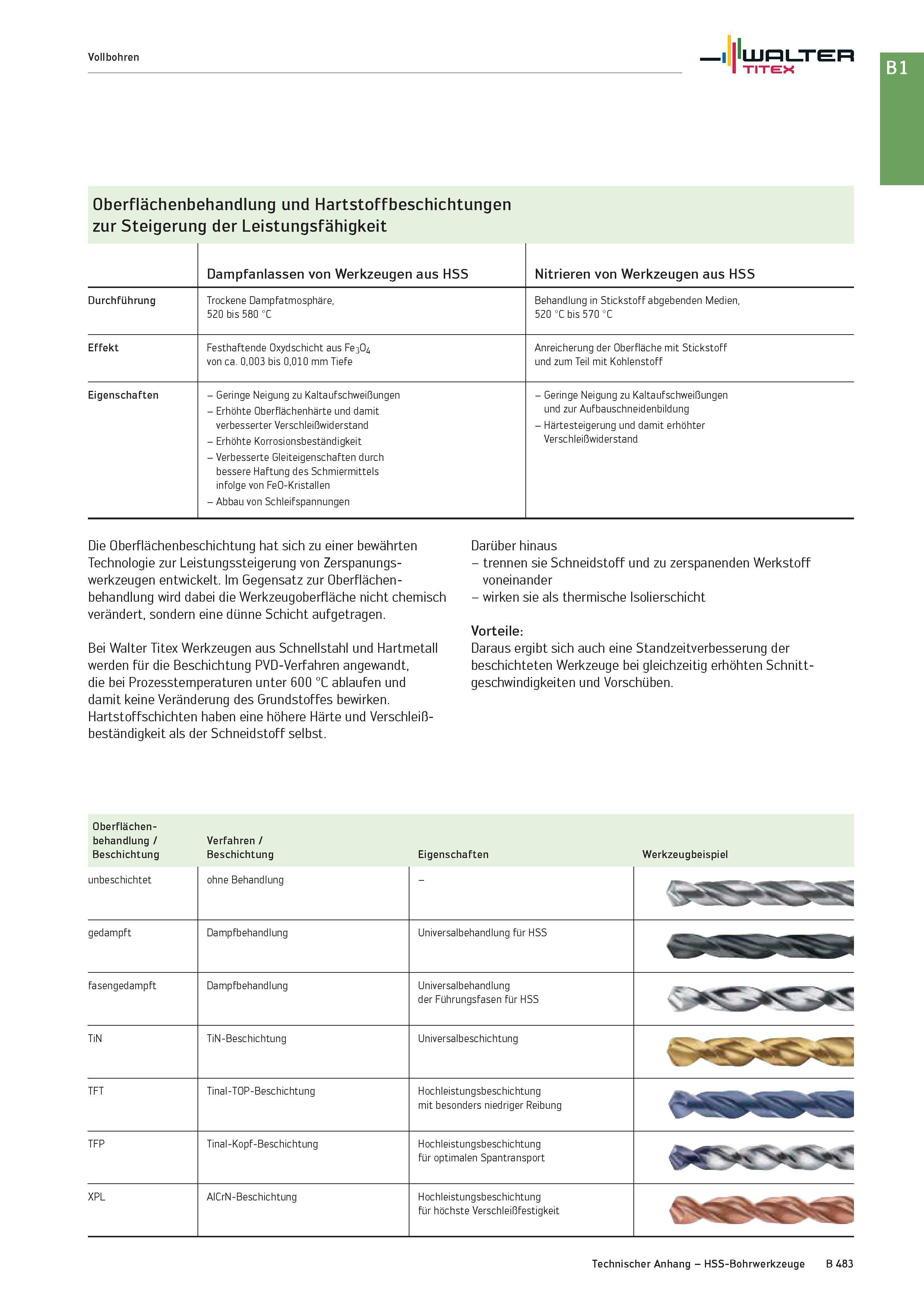 997 Vollbohren Walter TITEX Oberflächenbehandlung und Hartstoffbeschichtungen zur Steigerung der Leistungsfähigkeit Dampfanlassen von Werkzeugen aus Каталог WALTER 2016 Общий Инструмент станочный режущий и инструментальная оснастка Фрезы монолитные и сборные с твердосплавными сменными пластинами Сверла Резцы Оправки Стр. B483
