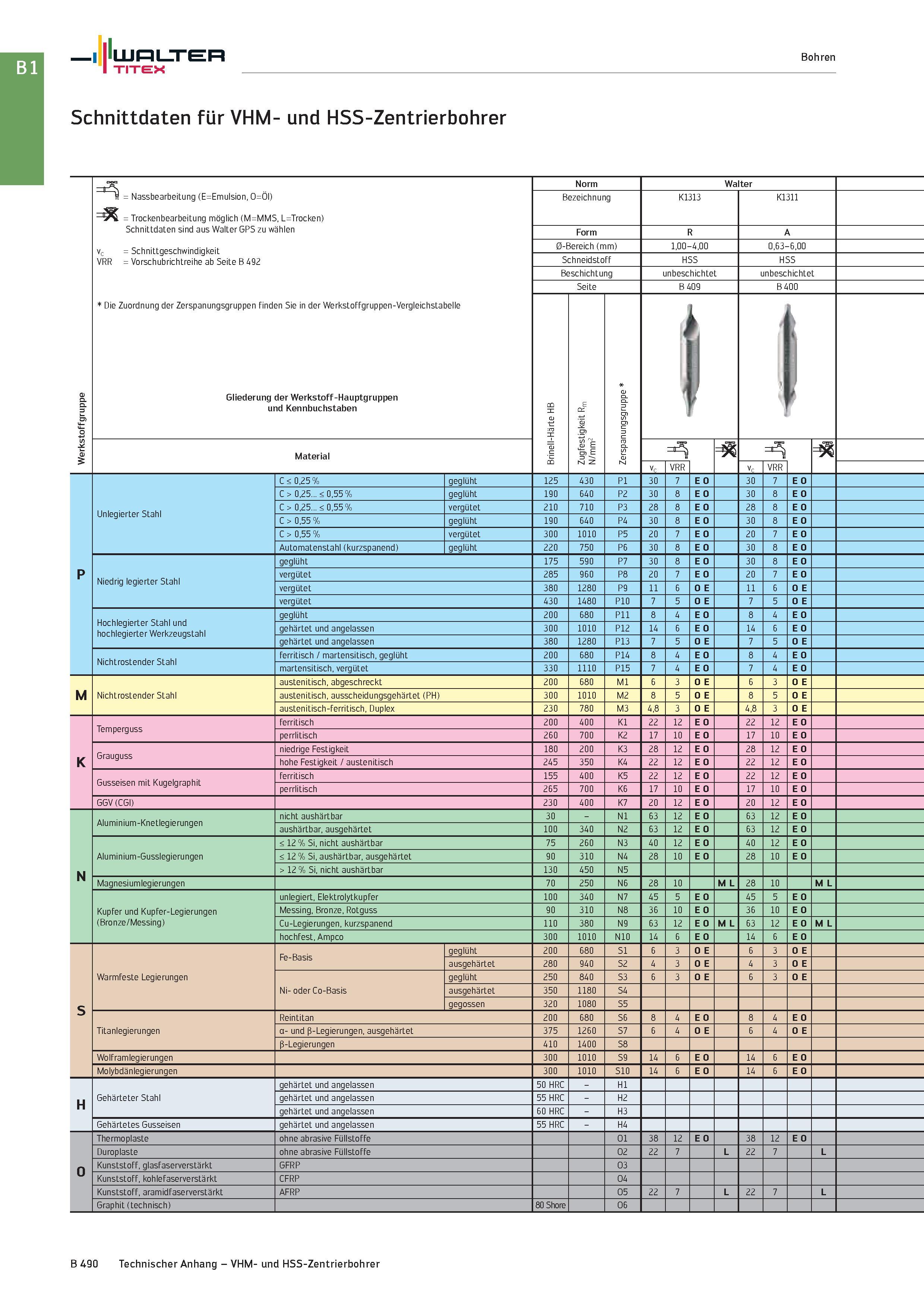 1004 Walter TITEX Bohren Schnittdaten für VHM- und HSS-Zentrierbohrer Werkstoffgruppe = Nassbearbeitung (E=Emulsion, O=Öl) = Trockenbearbeitung möglic Каталог WALTER 2016 Общий Инструмент станочный режущий и инструментальная оснастка Фрезы монолитные и сборные с твердосплавными сменными пластинами Сверла Резцы Оправки Стр. B490