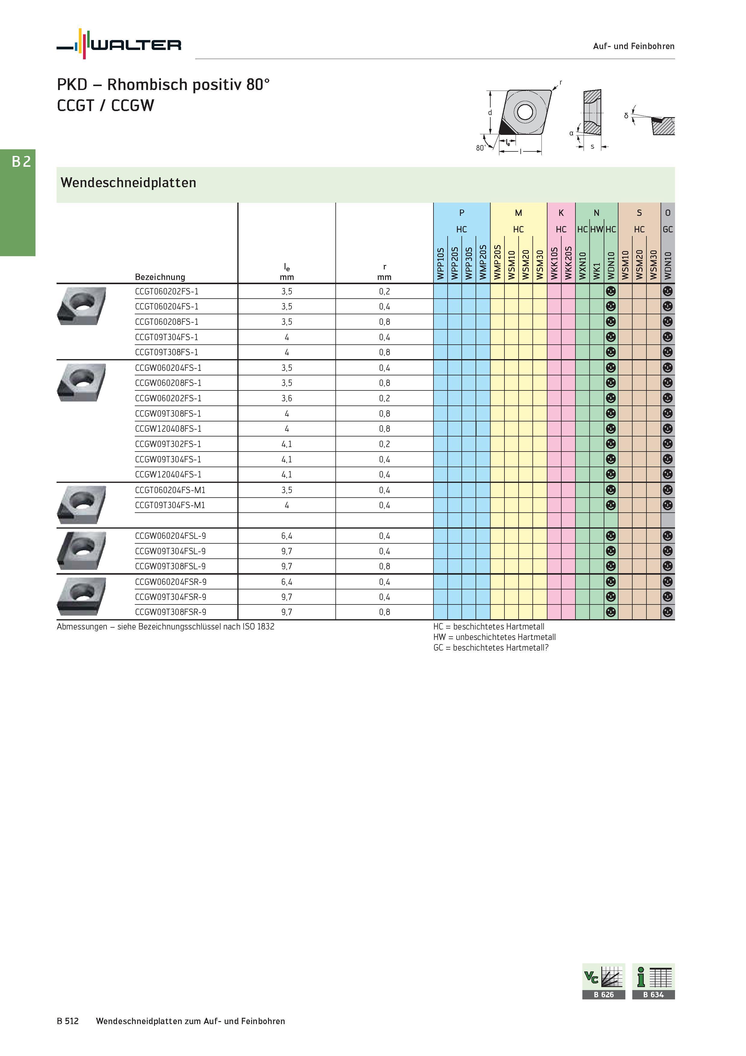 1026 Walter Auf- und Feinbohren PKD - Rhombisch positiv 80° CCGT / CCGW Wendeschneidplatten Bezeichnung le mm r mm P HC M HC K HC N S HC O GC o l-H z Каталог WALTER 2016 Общий Инструмент станочный режущий и инструментальная оснастка Фрезы монолитные и сборные с твердосплавными сменными пластинами Сверла Резцы Оправки Стр. B512