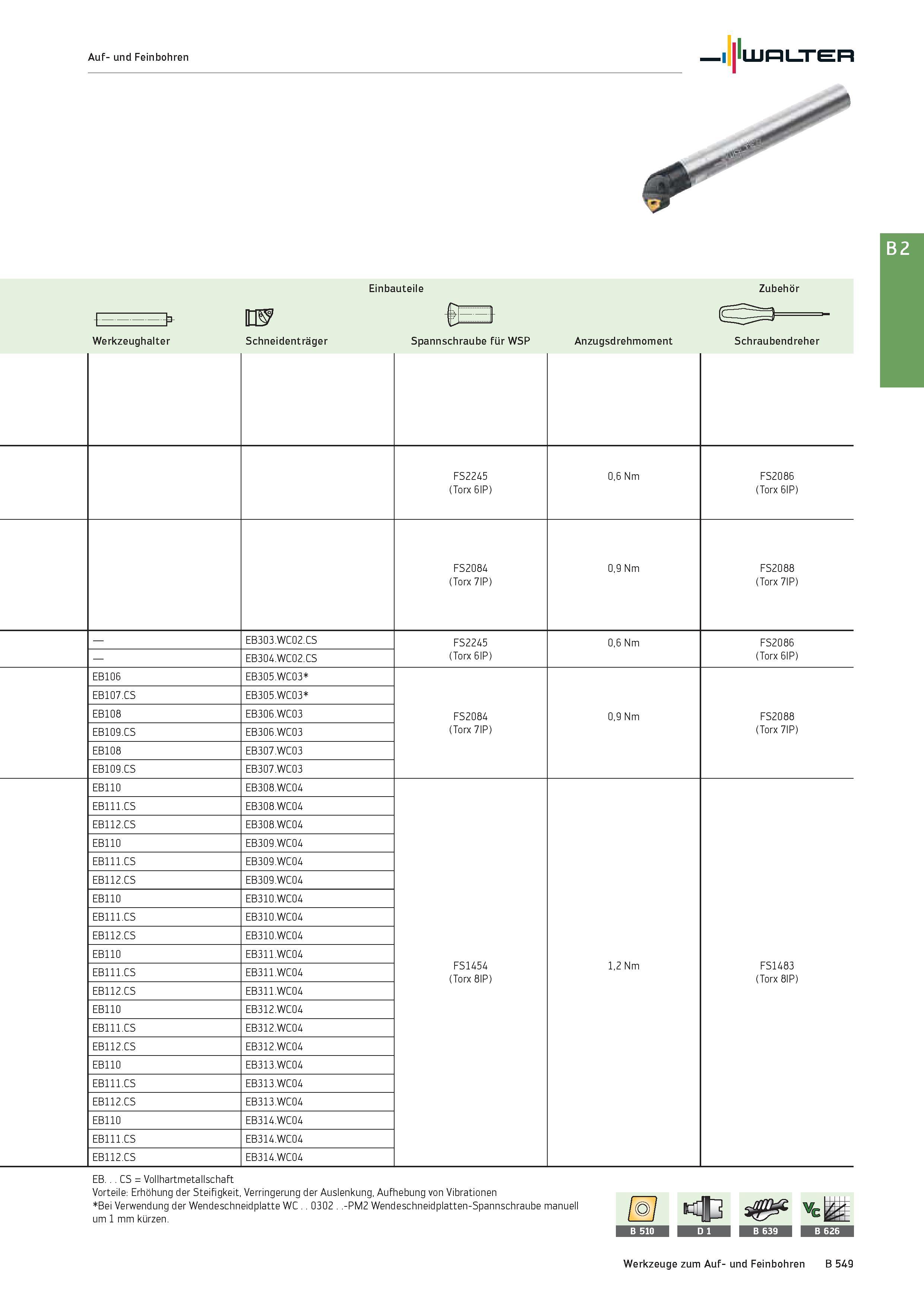 1063 Auf- und Feinbohren Walter Werkzeughalter Einbauteile Zubehör Schneidenträger Spannschraube für WSP Anzugsdrehmoment Schraubendreher FS2245 (Torx Каталог WALTER 2016 Общий Инструмент станочный режущий и инструментальная оснастка Фрезы монолитные и сборные с твердосплавными сменными пластинами Сверла Резцы Оправки Стр. B549