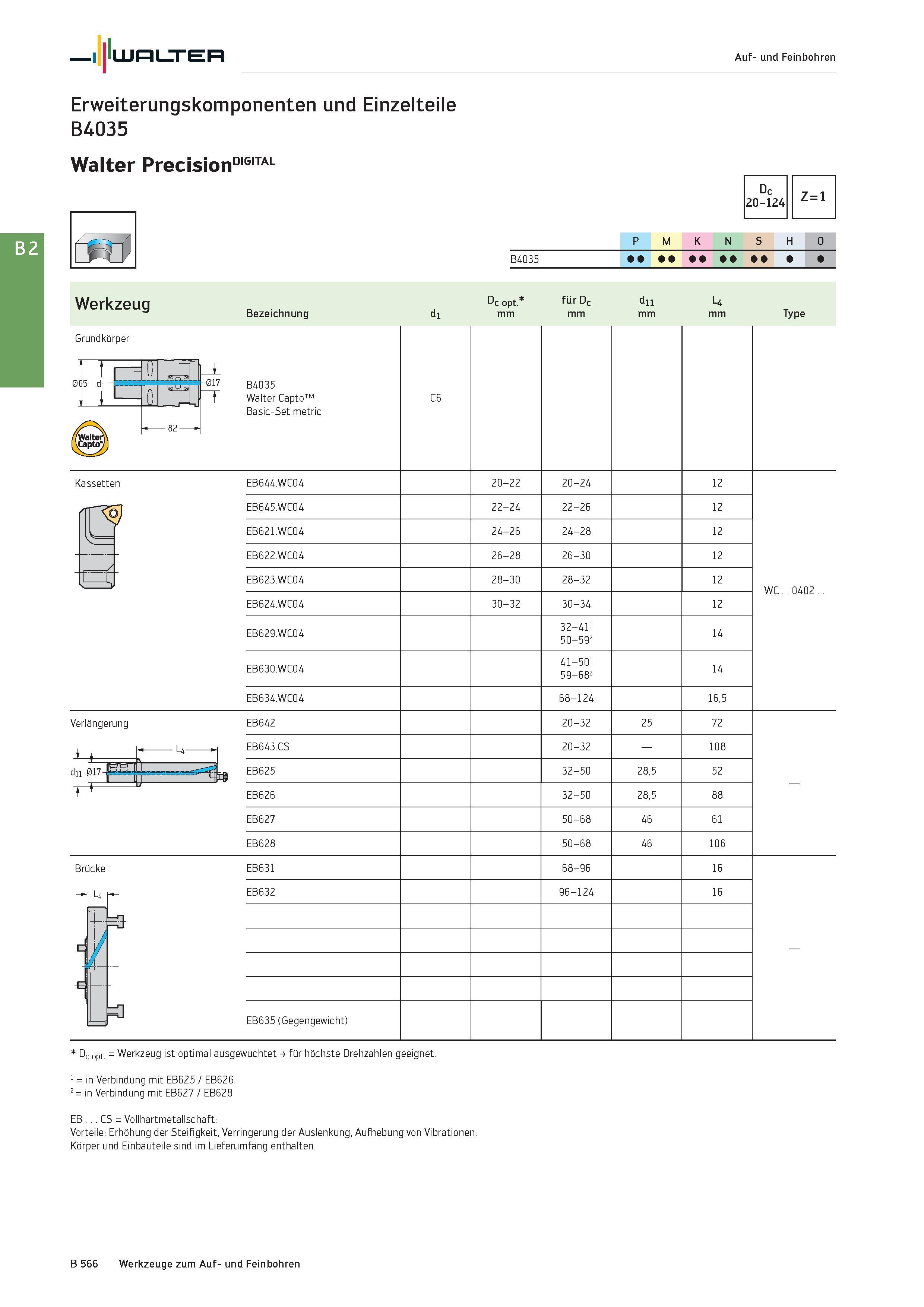 1080 Walter Auf- und Feinbohren Erweiterungskomponenten und Einzelteile B4035 Walter PrecisionDI6ITAL Grundkörper B4035 Walter Capto Basic-Set metric Каталог WALTER 2016 Общий Инструмент станочный режущий и инструментальная оснастка Фрезы монолитные и сборные с твердосплавными сменными пластинами Сверла Резцы Оправки Стр. B566