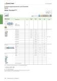 1080 Walter Auf- und Feinbohren Erweiterungskomponenten und Einzelteile B4035 Walter PrecisionDI6ITAL Grundkörper B4035 Walter Capto Basic-Set metric Каталог WALTER 2016 Общий Инструмент станочный режущий и инструментальная оснастка Фрезы монолитные и сборные с твердосплавными сменными пластинами Сверла Резцы Оправки Стр. B566