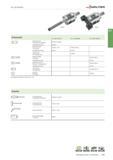 1101 Auf- und Feinbohren Walter Set 3 Einbauteile 13 Dc = 20-32 mm Dc = 32-68 mm Dc = 68-124 mm Spannschraube für Wendeschneidplatte Anzugsdrehmoment Каталог WALTER 2016 Общий Инструмент станочный режущий и инструментальная оснастка Фрезы монолитные и сборные с твердосплавными сменными пластинами Сверла Резцы Оправки Стр. B587