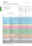 1162 Walter Auf- und Feinbohren TITEX Schnittdaten für HSS-Aufbohrer und -Kegelsenker Werkstoffgruppe = Nassbearbeitung (E=Emulsion, O=Öl) = Trockenbe Каталог WALTER 2016 Общий Инструмент станочный режущий и инструментальная оснастка Фрезы монолитные и сборные с твердосплавными сменными пластинами Сверла Резцы Оправки Стр. B648