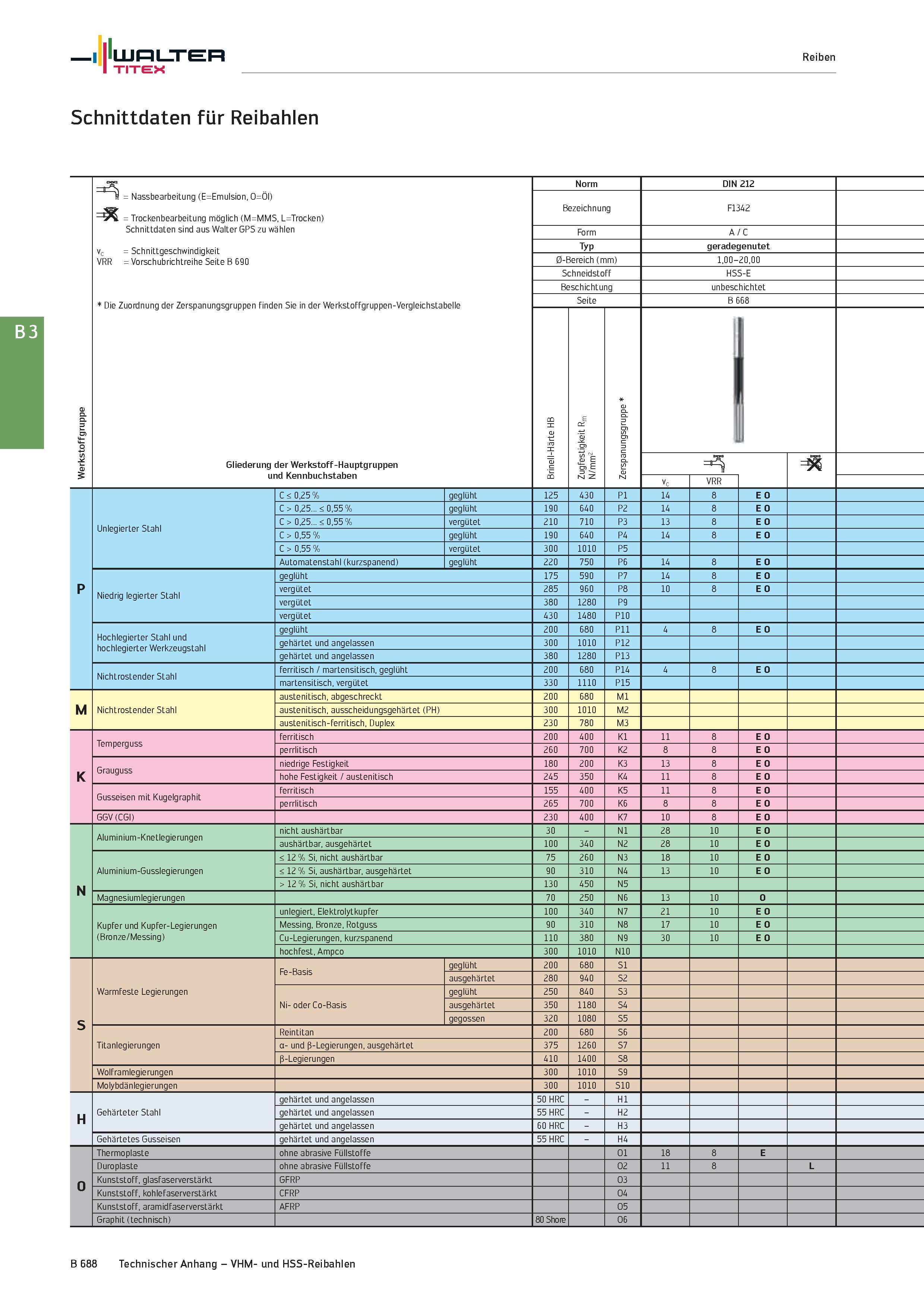 1202 Walter Reiben TITEX Schnittdaten für Reibahlen Werkstoffgruppe , L=Trocken) Norm DIN 212 b = Nassbearbeitung (E=Emulsion, O=Ol) = Trockenbearbeit Каталог WALTER 2016 Общий Инструмент станочный режущий и инструментальная оснастка Фрезы монолитные и сборные с твердосплавными сменными пластинами Сверла Резцы Оправки Стр. B688