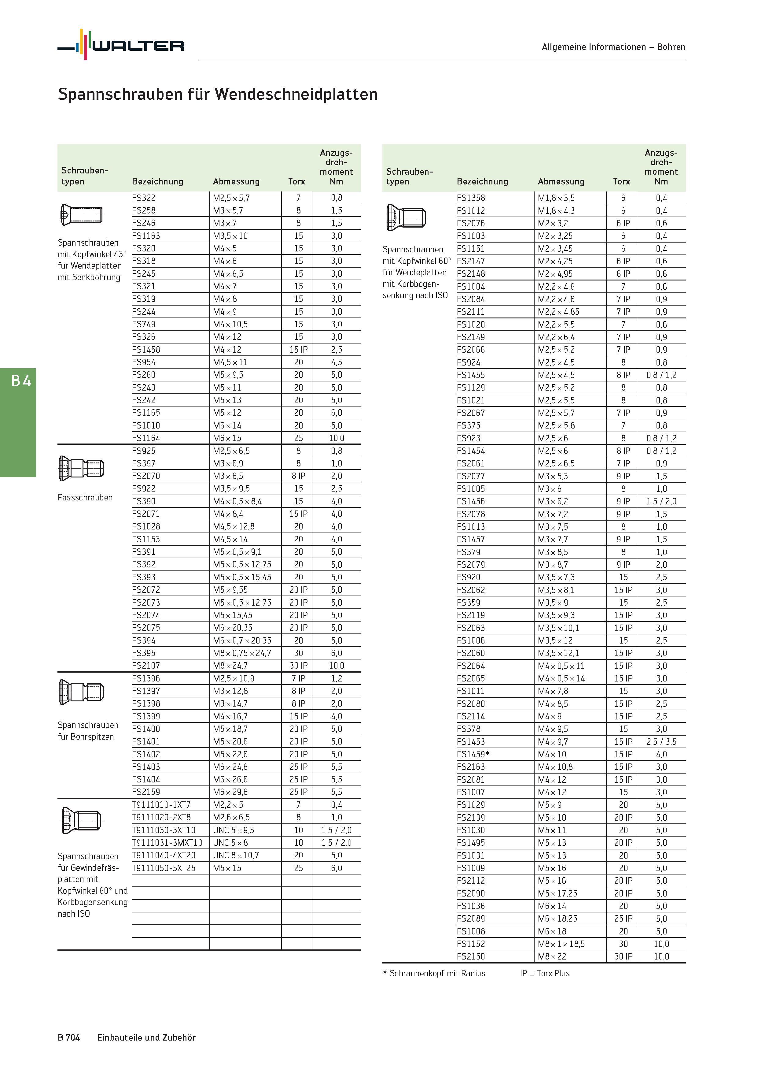 1218 Walter Allgemeine Informationen - Bohren Spannschrauben für Wendeschneidplatten Anzugs- dreh- Schrauben- moment typen Bezeichnung Abmessung Torx Каталог WALTER 2016 Общий Инструмент станочный режущий и инструментальная оснастка Фрезы монолитные и сборные с твердосплавными сменными пластинами Сверла Резцы Оправки Стр. B704