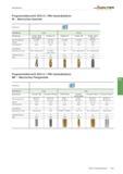 1227 Gewindebohren Walter Prototyp Programmübersicht HSS-E (-PM) Gewindebohrer M - Metrisches Gewinde Bearbeitung Gewindetiefe 3 x Dn 3,5 x Dn Bezeich Каталог WALTER 2016 Общий Инструмент станочный режущий и инструментальная оснастка Фрезы монолитные и сборные с твердосплавными сменными пластинами Сверла Резцы Оправки Стр. B713