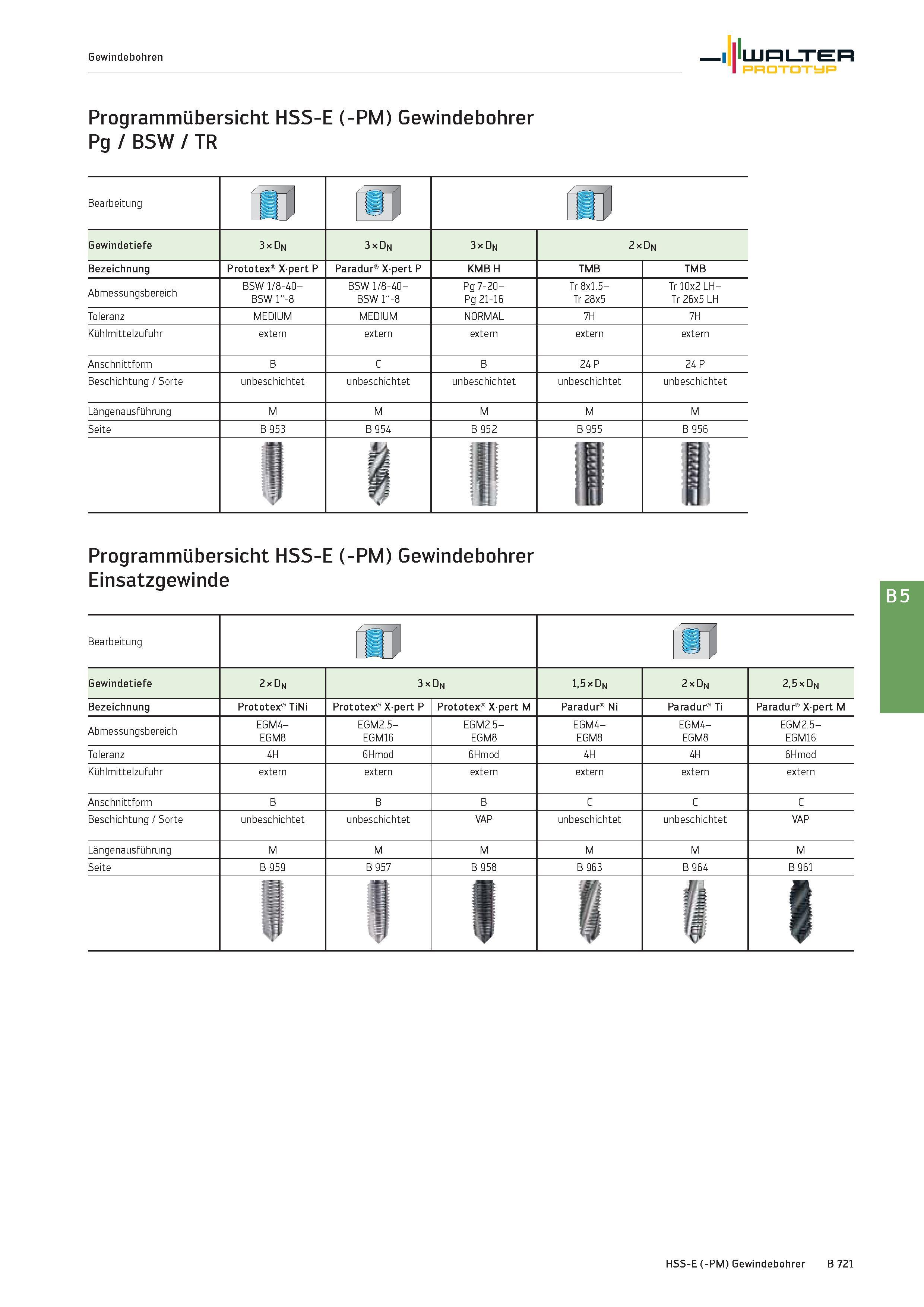 1235 Gewindebohren Walter Prototyp Programmübersicht HSS-E (-PM) Gewindebohrer Pg / BSW / TR Bearbeitung rn Gewindetiefe 3 x Dn 3 x Dn 3 x Dn 2 x Dn B Каталог WALTER 2016 Общий Инструмент станочный режущий и инструментальная оснастка Фрезы монолитные и сборные с твердосплавными сменными пластинами Сверла Резцы Оправки Стр. B721