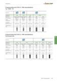 1235 Gewindebohren Walter Prototyp Programmübersicht HSS-E (-PM) Gewindebohrer Pg / BSW / TR Bearbeitung rn Gewindetiefe 3 x Dn 3 x Dn 3 x Dn 2 x Dn B Каталог WALTER 2016 Общий Инструмент станочный режущий и инструментальная оснастка Фрезы монолитные и сборные с твердосплавными сменными пластинами Сверла Резцы Оправки Стр. B721