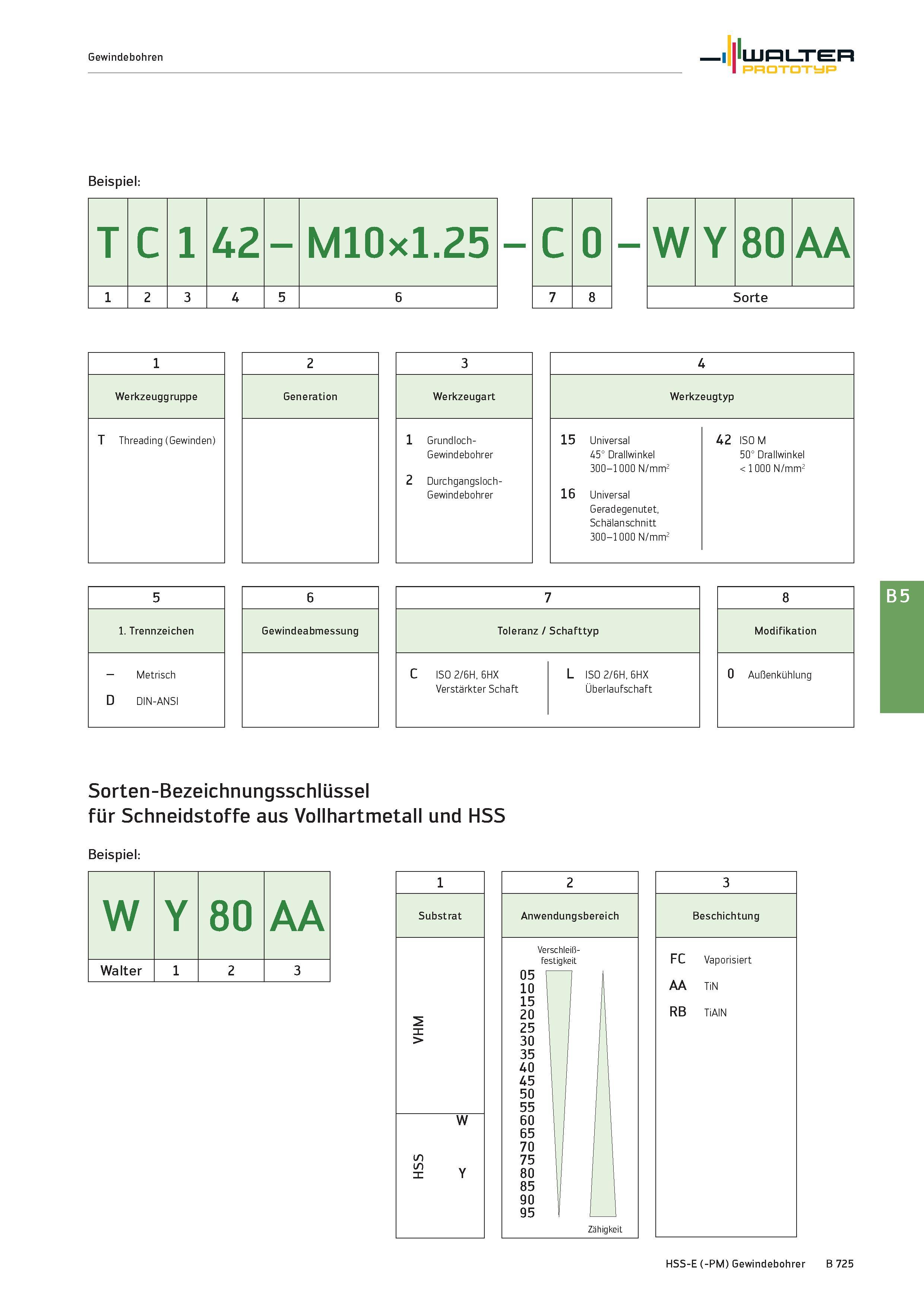 1239 Gewindebohren Walter Prototyp Beispiel: T C 1 42 M10x1 25 i 2 3 4 5 6 C 0 7 8 W Y OO o AA Sorte 1 Werkzeuggruppe T Threading (Gewinden) 3 Werkzeu Каталог WALTER 2016 Общий Инструмент станочный режущий и инструментальная оснастка Фрезы монолитные и сборные с твердосплавными сменными пластинами Сверла Резцы Оправки Стр. B725