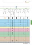 1251 Gewindebohren Walter Prototyp 1,5 x üN 2 x Dn 2,5 x Dn Paradur Ni 10 Paradur HN Paradur Ti Paradur Ti Plus Paradur Sprint Paradur Synchrospeed Pa Каталог WALTER 2016 Общий Инструмент станочный режущий и инструментальная оснастка Фрезы монолитные и сборные с твердосплавными сменными пластинами Сверла Резцы Оправки Стр. B737