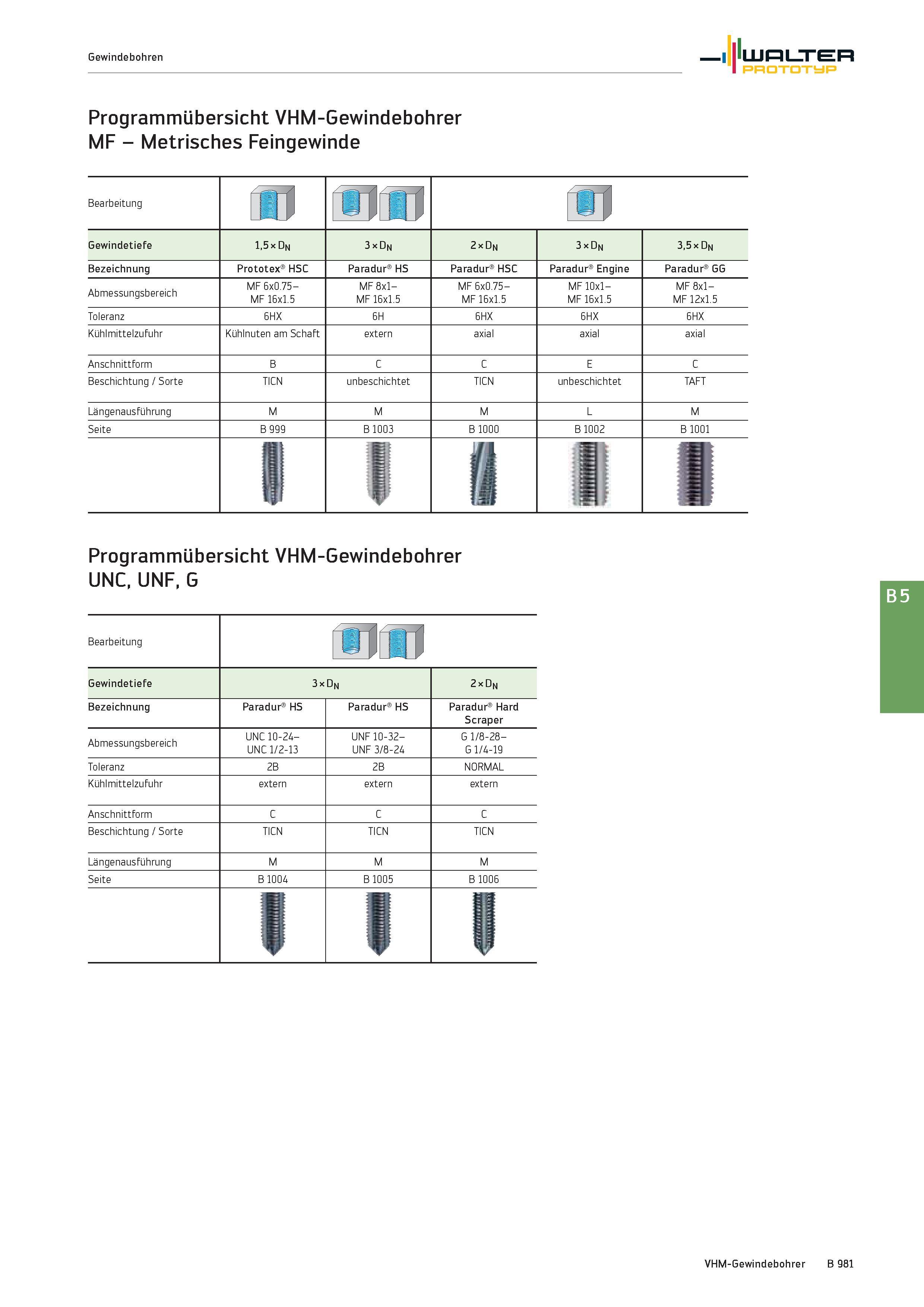 1495 Gewindebohren Walter Prototyp Programmübersicht VHM-Gewindebohrer MF - Metrisches Feingewinde Bearbeitung Gewindetiefe 1,5 x Dn 3 x Dn 2 x Dn 3 x Каталог WALTER 2016 Общий Инструмент станочный режущий и инструментальная оснастка Фрезы монолитные и сборные с твердосплавными сменными пластинами Сверла Резцы Оправки Стр. B981