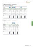 1495 Gewindebohren Walter Prototyp Programmübersicht VHM-Gewindebohrer MF - Metrisches Feingewinde Bearbeitung Gewindetiefe 1,5 x Dn 3 x Dn 2 x Dn 3 x Каталог WALTER 2016 Общий Инструмент станочный режущий и инструментальная оснастка Фрезы монолитные и сборные с твердосплавными сменными пластинами Сверла Резцы Оправки Стр. B981