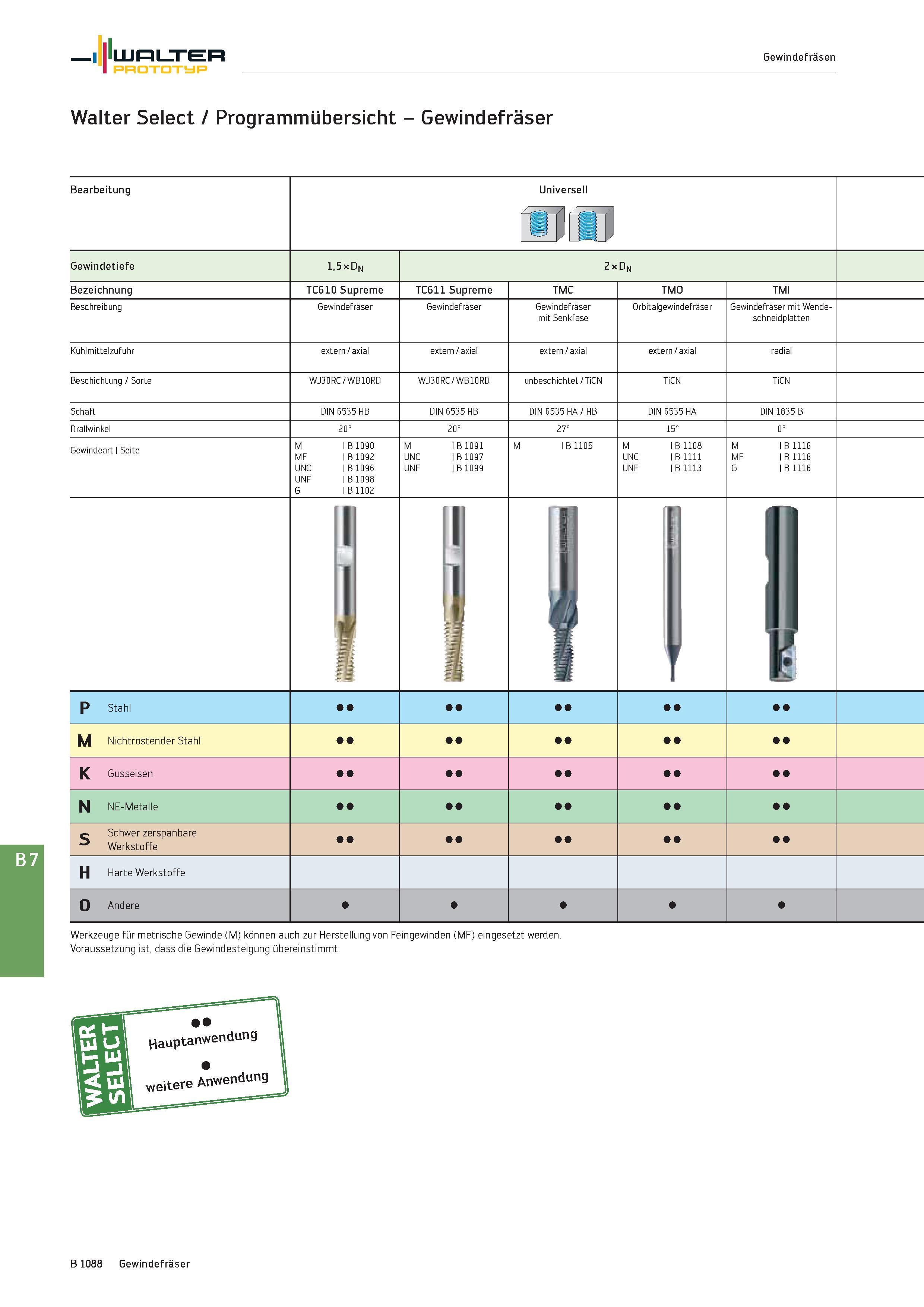 1602 Walter Gewindefräsen PRQTDTyP Walter Select / Programmübersicht - Gewindefräser Bearbeitung Unive rsell Gewindetiefe 1,5 x Dn 2 x Dn Bezeichnung Каталог WALTER 2016 Общий Инструмент станочный режущий и инструментальная оснастка Фрезы монолитные и сборные с твердосплавными сменными пластинами Сверла Резцы Оправки Стр. B1088