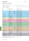 1634 Walter Gewindefräsen Prototyp Schnittdaten für Gewindefräsen Werkstoffgruppe r j = Kühlschmiermittel-Empfehlung E = Emulsion vc = Schnittgeschwin Каталог WALTER 2016 Общий Инструмент станочный режущий и инструментальная оснастка Фрезы монолитные и сборные с твердосплавными сменными пластинами Сверла Резцы Оправки Стр. B1120