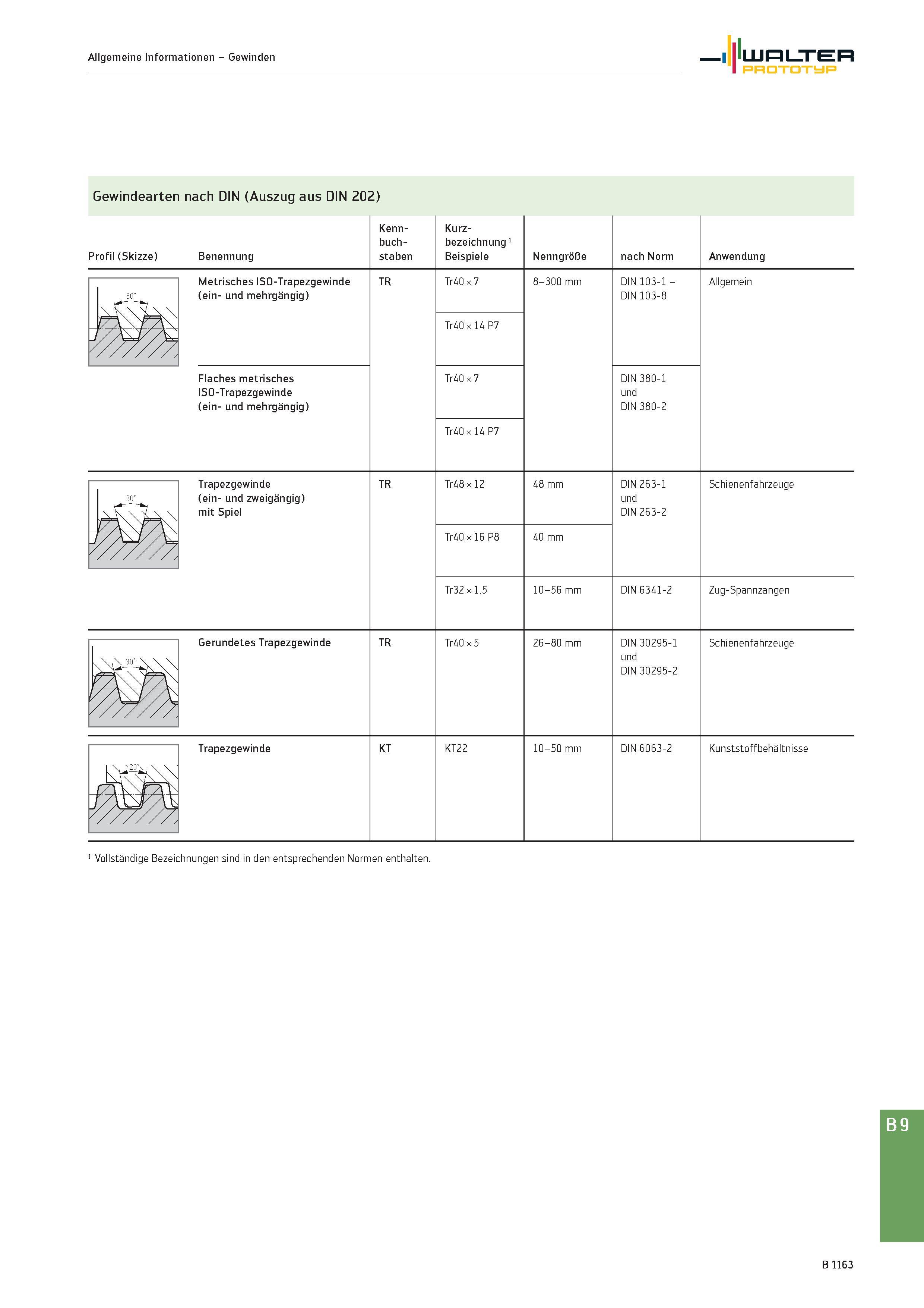 1677 Allgemeine Informationen - Gewinden Walter Prototyp Gewindearten nach DIN (Auszug aus DIN 202) Profil (Skizze) Benennung Kenn- buch- staben Kurzb Каталог WALTER 2016 Общий Инструмент станочный режущий и инструментальная оснастка Фрезы монолитные и сборные с твердосплавными сменными пластинами Сверла Резцы Оправки Стр. B1163