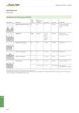 1680 Walter Prototyp Allgemeine Informationen - Gewinden Gewindearten (Fortsetzung) Gewindearten nach DIN (Auszug aus DIN 202) Profil (Skizze) Benennu Каталог WALTER 2016 Общий Инструмент станочный режущий и инструментальная оснастка Фрезы монолитные и сборные с твердосплавными сменными пластинами Сверла Резцы Оправки Стр. B1166