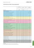 1687 Allgemeine Informationen - Gewinden Walter Schnittkräfte der Walter Zerspanungsgruppen Beschreibung Zugfestigkeit spez Schnittkraft Anstiegs- wer Каталог WALTER 2016 Общий Инструмент станочный режущий и инструментальная оснастка Фрезы монолитные и сборные с твердосплавными сменными пластинами Сверла Резцы Оправки Стр. B1173