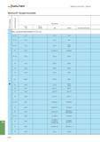 1690 Walter Allgemeine Informationen - Gewinden Werkstoff-Vergleichstabelle Werkstoffgruppe Zerspanungsgruppe Deutschland W -Nr DIN W -Nr DIN EN DIN E Каталог WALTER 2016 Общий Инструмент станочный режущий и инструментальная оснастка Фрезы монолитные и сборные с твердосплавными сменными пластинами Сверла Резцы Оправки Стр. B1176