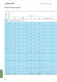1692 Walter Allgemeine Informationen - Gewinden Werkstoff-Vergleichstabelle Werkstoffgruppe Zerspanungsgruppe Deutschland W -Nr DIN W -Nr DIN EN DIN E Каталог WALTER 2016 Общий Инструмент станочный режущий и инструментальная оснастка Фрезы монолитные и сборные с твердосплавными сменными пластинами Сверла Резцы Оправки Стр. B1178