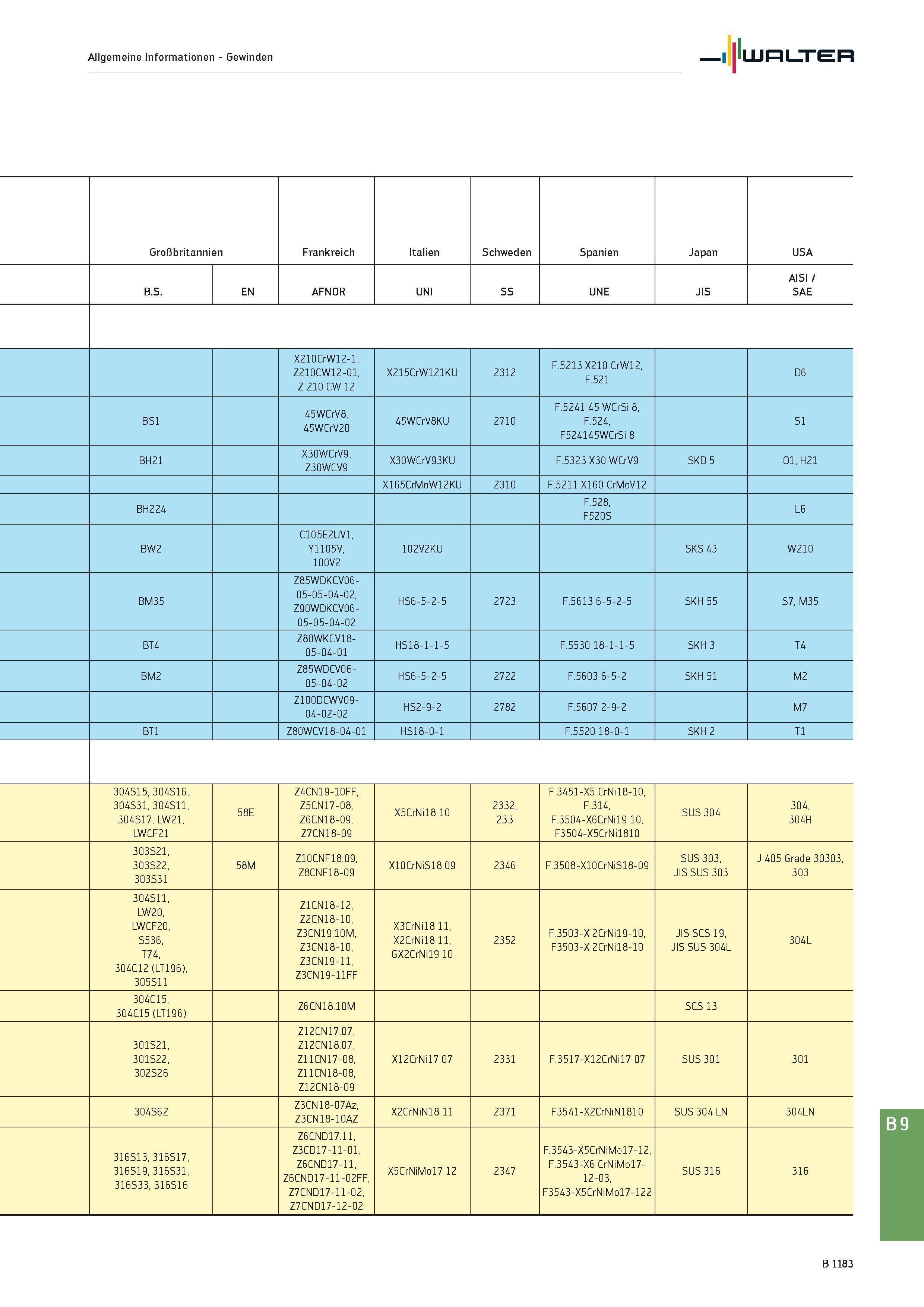 1697 Allgemeine Informationen - Gewinden Walter Großbritannien Frankreich Italien Schweden Spanien Japan USA B S EN AFNOR UNI SS UNE JIS AISI / SAE X2 Каталог WALTER 2016 Общий Инструмент станочный режущий и инструментальная оснастка Фрезы монолитные и сборные с твердосплавными сменными пластинами Сверла Резцы Оправки Стр. B1183